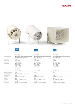 MEGAFONÍA 117 |
PF-16T PF-19T PF-18T
CARACTERÍSTICAS Proyector de sonido con transformador de
línea 100 V y baja impedancia.
Proyector de sonido con transformador de
líneas 100, 70 y 50 V.
Proyector de sonido con transformador de
líneas 100, 70 y 50 V.
POTENCIA 15 W 20 W 30 W
ALTAVOCES 6 1/2” Hi-Fi 6 1/2” Hi-Fi 5” Hi-Fi
RESPUESTA 100-15.000 Hz 100-20.000 Hz 125-15.000 Hz
IMPEDANCIA Alta Z línea 100 V:
670 Ω (15 W)
1.000 Ω (10 W)
2.000 Ω (5 W)
4.000 Ω (2’5 W)
Baja Z: 8 Ω
Alta Z línea 100 V:
500 Ω (20 W)
1.000 Ω (10 W)
2.000 Ω (5 W)
Alta Z línea 100 V:
330 Ω (30 W)
670 Ω (15 W)
1.300 Ω (7’5 W)
SENSIBILIDAD 92 dB a 1 W/1 m 94 dB a 1 W/1 m 101 dB a 1 W/1 m
ÁNGULO COBERTURA 150° 150° 140°
CONMUTADORES Selector W en alta Z, baja Z y off - -
PROTECCIONES IP-65 IP-44 IP-46
MATERIAL ABS. Carcasa hermética ABS. Carcasa hermética ABS. Carcasa hermética
COLOR Marﬁl Marﬁl Marﬁl
MEDIDAS 200 mm Ø x 250 mm fondo 180 mm Ø x 251 mm fondo 275 x 225 x 255 mm fondo
PESO 2’4 kg 2’3 kg 3’5 kg
ACCESORIOS Soporte de ﬁjación orientable Soporte de ﬁjación orientable Soporte de ﬁjación orientable
IP-65 IP-44 IP-46
 