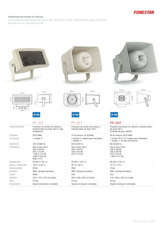 MEGAFONÍA 119 |
PF-30T PF-35T PF-60T
CARACTERÍSTICAS Proyector de sonido con difusor y
transformador de línea 100 V y baja
impedancia.
Proyector de sonido con difusor y
transformador de línea 100 V.
Proyector de sonido con difusor y transformador
de línea 100 V.
Acabado de gran calidad.
POTENCIA 30 W RMS 75 W máximo, 50 W RMS 90 W máximo, 60 W RMS
ALTAVOCES 1 woofer 5” 1 woofer 6” tratado para intemperie
1 tweeter 1”
1 woofer PP 6 1/2” tratado para intemperie
1 tweeter 1” de alto rendimiento
RESPUESTA 100-10.000 Hz 90-20.000 Hz 80-20.000 Hz
IMPEDANCIA Alta Z línea 100 V:
330 Ω (30 W)
670 Ω (15 W)
1.330 Ω (7’5 W)
2.660 Ω (3’8 W)
Baja Z: 8 Ω
Alta Z línea 100 V:
200 Ω (50 W)
330 Ω (30 W)
670 Ω (15 W)
Alta Z línea 100 V:
166 Ω (60 W)
330 Ω (30 W)
670 Ω (15 W)
1.300 Ω (7’5 W)
SENSIBILIDAD 90 dB a 1 W/1 m 99 dB a 1 W/1 m 98 dB a 1 W/1 m
ÁNGULO COBERTURA 100° H x 85° V 90° H x 80° V 70° H x 70° V
PROTECCIONES IP-66 IP66 IP-66
MATERIAL ABS. Carcasa hermética ABS. Carcasa hermética ABS. Carcasa hermética
COLOR Marﬁl Gris Gris
MEDIDAS 370 x 170 x 270 mm fondo 356 x 256 x 292 mm fondo 416 x 326 x 393 mm fondo
PESO 2’6 kg 3’5 kg 6’9 kg
ACCESORIOS Soporte de ﬁjación orientable Soporte de ﬁjación orientable Soporte de ﬁjación orientable
Proyectores de sonido con difusor.
Gran alcance y poca dispersión del sonido. Calidad de sonido, recomendados para exteriores.
Resistencia a la intemperie IP-66.
356 mm 292 mm
256mm
IP-66 IP-66 IP-66
 