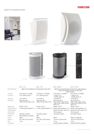 MEGAFONÍA 127 |
Bafles Hi-Fi de superficie serie BS.
BS-15T BS-16T BS-30BT BS-31NT
CARACTERÍSTICAS Baﬂe Hi-Fi de superﬁcie con transformador de línea 100 V. Baﬂe Hi-Fi con transformador de línea 100 V y baja impedancia.
Sistema de altavoces de 2 vías con bass reﬂex.
Diseño cilíndrico.
POTENCIA 15 W máximo, 10 W RMS 15 W máximo, 10 W RMS 30 W máximo, 15 W RMS 30 W máximo, 15 W RMS
ALTAVOCES 6 1/2” doble cono Hi-Fi 6 1/2” doble cono Hi-Fi 1 woofer 4 x 6”
1 tweeter cúpula 1/2”
1 woofer 4 x 6”
1 tweeter cúpula 1/2”
RESPUESTA 150-15.000 Hz 150-15.000 Hz 150-20.000 Hz 150-20.000 Hz
IMPEDANCIA Alta Z línea 100 V:
1.000 Ω (10 W), 2.000 Ω (5 W)
Alta Z línea 100 V:
1.000 Ω (10 W), 2.000 Ω (5 W)
Alta Z línea 100 V:
670 Ω (15 W), 1.000 Ω (10 W),
2.000 Ω (5 W), 4.000 Ω (2’5 W)
Baja Z: 8 Ω
Alta Z línea 100 V:
670 Ω (15 W), 1.000 Ω (10 W),
2.000 Ω (5 W), 4.000 Ω (2’5 W)
Baja Z: 8 Ω
SENSIBILIDAD 92 dB a 1 W/1 m 92 dB a 1 W/1 m 88 dB a 1 W/1 m 88 dB a 1 W/1 m
PRESIÓN ACÚSTICA 101 dB a máxima potencia a 1 m 101 dB a máxima potencia a 1 m 99 dB a máxima potencia a 1 m 99 dB a máxima potencia a 1 m
CONMUTADORES - - Selector W en alta Z, baja Z y off Selector W en alta Z, baja Z y off
RED DE CRUCE - - Filtro de agudos Filtro de agudos
CONECTORES Terminales a presión Terminales a presión Terminales a presión Terminales a presión
MATERIAL HIPS (resistente a impactos) ABS - -
COLOR Blanco Blanco Blanco Negro con rejilla plata
MEDIDAS 185 x 260 x 120 mm fondo 240 x 350 x 100 mm fondo 133 mm Ø x 256 mm alto 133 mm Ø x 256 mm alto
PESO 1’3 kg 1’7 kg 2’1 kg 2’1 kg
ACCESORIOS - - Soporte de ﬁjación orientable Soporte de ﬁjación orientable
BS-30BT BS-31NT
BS-15T BS-16T
 