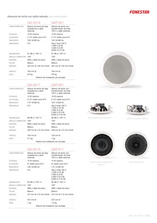 MEGAFONÍA 137 |
Altavoces de techo con rejilla redonda, para sonorización.
GA-8018 GAT-811
CARACTERÍSTICAS Altavoz de techo de baja
impedancia y rejilla
redonda.
Altavoz de techo con
transformador de línea
100 V y rejilla redonda.
POTENCIA 15 W máximo 15 W máximo
ALTAVOCES 8” doble cono Hi-Fi 8” doble cono Hi-Fi
RESPUESTA 100-16.000 Hz 115-15.000 Hz
IMPEDANCIA 8 Ω Alta Z línea 100 V:
1.000 Ω (10 W)
2.000 Ω (5 W)
4.000 Ω (2’5 W)
8.000 Ω (1’25 W)
SENSIBILIDAD 90 dB a 1 W/1 m 90 dB a 1 W/1 m
ÁNGULO COBERTURA 130° 130°
MATERIAL ABS y rejilla de acero ABS y rejilla de acero
COLOR Blanco Blanco
MEDIDAS 274 mm Ø x 70 mm fondo 274 mm Ø x 70 mm fondo
ORIFICIO 237 mm Ø 237 mm Ø
PESO 1 kg 1’3 kg
Sistema de instalación por anclajes
GA-6017 GAT-661
CARACTERÍSTICAS Altavoz de techo de baja
impedancia y rejilla
redonda.
Altavoz de techo con
transformador de línea
100 V y rejilla redonda.
POTENCIA 15 W máximo 15 W máximo
ALTAVOCES 6 1/2’’ doble cono Hi-Fi 6 1/2” doble cono Hi-Fi
RESPUESTA 110-16.000 Hz 125-15.000 Hz
IMPEDANCIA 8 Ω Alta Z línea 100 V:
1.000 Ω (10 W)
2.000 Ω (5 W)
4.000 Ω (2’5 W)
8.000 Ω (1’25 W)
SENSIBILIDAD 88 dB a 1 W/1 m 88 dB a 1 W/1 m
ÁNGULO COBERTURA 130° 130°
MATERIAL ABS y rejilla de acero ABS y rejilla de acero
COLOR Blanco Blanco
MEDIDAS 228 mm Ø x 70 mm fondo 228 mm Ø x 70 mm fondo
ORIFICIO 194 mm Ø 194 mm Ø
PESO 0’7 kg 1 kg
Sistema de instalación por anclajes
GA-5016 GAT-561
CARACTERÍSTICAS Altavoz de techo de baja
impedancia y rejilla
redonda.
Altavoz de techo con
transformador de línea
100 V y rejilla redonda.
POTENCIA 10 W máximo 10 W máximo
ALTAVOCES 5 1/4” doble cono Hi-Fi 5 1/4” doble cono Hi-Fi
RESPUESTA 120-18.000 Hz 135-18.000 Hz
IMPEDANCIA 8 Ω Alta Z línea 100 V:
1.660 Ω (6 W)
3.330 Ω (3 W)
6.660 Ω (1’5 W)
SENSIBILIDAD 87 dB a 1 W/1 m 87 dB a 1 W/1 m
ÁNGULO COBERTURA 130° 130°
MATERIAL ABS y rejilla de acero ABS y rejilla de acero
COLOR Blanco Blanco
MEDIDAS 204 mm Ø x 60 mm fondo 204 mm Ø x 60 mm fondo
ORIFICIO 165 mm Ø 165 mm Ø
PESO 0’6 kg 0’8 kg
Sistema de instalación por anclajes
GAT-561/GAT-661/GAT-811GA-5016/GA-6017/GA-8018
GA-5016/GAT-561GA-6017/GA-8018/GAT-661/
GAT-811
 