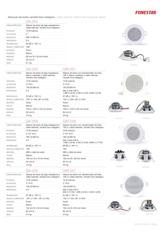 MEGAFONÍA 141 |
Altavoces de techo, tamaño foco halógeno y rejilla redonda. Sistema de instalación rápida.
GA-254
CARACTERÍSTICAS Altavoz de techo de baja impedancia y
rejilla redonda. Tamaño foco halógeno.
POTENCIA 10 W máximo
ALTAVOCES 2”
RESPUESTA 280-12.000 Hz
IMPEDANCIA 8 Ω
SENSIBILIDAD 80 dB a 1 W/1 m
ÁNGULO COBERTURA 100°
MATERIAL Acero
ACABADO Blanco
MEDIDAS 80 mm Ø x 35 mm fondo
ORIFICIO 55 mm Ø
PESO 0’1 kg
GA-253 GAT-251
CARACTERÍSTICAS Altavoz de techo de baja impedancia.
Marco cuadrado y rejilla redonda.
Tamaño foco halógeno.
Altavoz de techo con transformador de línea
100 V. Marco cuadrado y rejilla redonda.
Tamaño foco halógeno.
POTENCIA 10 W máximo 10 W máximo
ALTAVOCES 3” Hi-Fi 3” Hi-Fi
RESPUESTA 150-20.000 Hz 150-20.000 Hz
IMPEDANCIA 8 Ω Alta Z línea 100 V:
1.660 Ω (6 W), 2.500 Ω (4 W), 5.000 Ω (2 W)
SENSIBILIDAD 87 dB a 1 W/1 m 87 dB a 1 W/1 m
ÁNGULO COBERTURA 120° a 1 kHz, 90° a 4 kHz 120° a 1 kHz, 90° a 4 kHz
MATERIAL Acero Acero
COLOR Blanco Blanco
MEDIDAS 103’5 x 103’5 x 50 mm fondo 103’5 x 103’5 x 85 mm fondo
ORIFICIO 85 mm Ø 85 mm Ø
PESO 0’4 kg 0’6 kg
GA-258 GAT-256
CARACTERÍSTICAS Altavoz de techo de baja impedancia y
rejilla redonda. Tamaño foco halógeno.
Altavoz de techo con transformador de línea
100 V y rejilla redonda. Tamaño foco halógeno.
POTENCIA 10 W máximo 10 W máximo
ALTAVOCES 2 1/2” Hi-Fi 2 1/2” Hi-Fi
RESPUESTA 190-18.000 Hz 190-18.000 Hz
IMPEDANCIA 8 Ω Alta Z línea 100 V:
1.660 Ω (6 W), 3.330 Ω (3 W), 6.660 Ω (1’5 W)
SENSIBILIDAD 86 dB a 1 W/1 m 86 dB a 1 W/1 m
ÁNGULO COBERTURA 130° 130°
MATERIAL ABS y rejilla de acero ABS y rejilla de acero
COLOR Blanco Blanco
MEDIDAS 100 mm Ø x 70 mm fondo 100 mm Ø x 80 mm fondo
ORIFICIO 92 mm Ø 92 mm Ø
PESO 0’4 kg 0’6 kg
GA-259 GAT-257
CARACTERÍSTICAS Altavoz de techo de baja impedancia y
rejilla redonda. Tamaño foco halógeno.
Altavoz de techo con transformador de línea
100 V y rejilla redonda. Tamaño foco halógeno.
POTENCIA 10 W máximo 15 W máximo
ALTAVOCES 3” Hi-Fi 3” Hi-Fi
RESPUESTA 130-20.000 Hz 130-20.000 Hz
IMPEDANCIA 8 Ω Alta Z línea 100 V:
833 Ω (12 W), 1.666 Ω (6 W), 3.333 Ω (3 W)
SENSIBILIDAD 87 dB a 1 W/1 m 87 dB a 1 W/1 m
ÁNGULO COBERTURA 120° a 1 kHz - 90° a 4 kHz 120° a 1 kHz, 90° a 4 kHz
MATERIAL Acero Acero
COLOR Blanco Blanco
MEDIDAS 105 mm Ø x 50 mm fondo 105 mm Ø x 85 mm fondo
ORIFICIO 85 mm Ø 85 mm Ø
PESO 0’4 kg 0’5 kg
GAT-256GA-258
GA-253
GA-254
GAT-251
GA-259 GAT-257
 
