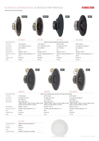 MEGAFONÍA 147 |
ALTAVOCES SONORIZACIÓN. ALTAVOCES PARA MONTAJE
Altavoces para sonorización.
UT-623 UT-65 47136 CX-830
CARACTERÍSTICAS Altavoz de baja impedancia para sonorización.
POTENCIA 10 W máximo 15 W máximo 20 W máximo 30 W máximo
ALTAVOCES 6 1/2” doble cono Hi-Fi 6 1/2” doble cono Hi-Fi 8” doble cono Hi-Fi 8" coaxial con tweeter 3"
RESPUESTA 50-12.000 Hz 50-12.000 Hz 40-17.000 Hz 25-19.000 Hz
IMPEDANCIA 8 Ω 8 Ω 8 Ω 8 Ω
SENSIBILIDAD 90 dB a 1 W/1 m 89 dB a 1 W/1 m 89 dB a 1 W/1 m 92 dB a 1 W/1 m
PRESIÓN ACÚSTICA 98 dB a máxima potencia a 1 m 97 dB a máxima potencia a 1 m 96 dB a máxima potencia a 1 m 102 dB a máxima potencia a 1 m
IMÁN 3 Oz 5’3 Oz 8 Oz 18 Oz
BOBINA MÓVIL 20 mm Ø 20 mm Ø 20 mm Ø 25 mm Ø
PESO 0’3 kg 0’5 kg 0’7 kg 1’5 kg
46035 46036 CX-820T
CARACTERÍSTICAS Altavoz con transformador de línea 100 V para sonorización.
POTENCIA 15 W máximo 20 W máximo 20 W máximo
ALTAVOCES 8” doble cono Hi-Fi 8” doble cono Hi-Fi 8” coaxial con tweeter 2”
RESPUESTA 50-15.000 Hz 40-17.000 Hz 50-20.000 Hz
IMPEDANCIA Alta Z línea 100 V:
1.000 Ω (10 W), 1.330 Ω (7’5 W), 2.000 Ω (5 W)
4.000 Ω (2’5 W), 8.000 Ω (1’25 W)
Alta Z línea 100 V:
1.000 Ω (10 W), 1.330 Ω (7’5 W), 2.000 Ω (5 W)
4.000 Ω (2’5 W), 8.000 Ω (1’25 W)
Alta Z línea 100 V:
1.000 Ω (10 W), 1.330 Ω (7’5 W), 2.000 Ω (5 W)
4.000 Ω (2’5 W), 8.000 Ω (1’25 W)
SENSIBILIDAD 90 dB a 1 W/1 m 91 dB a 1 W/1 m 90 dB a 1 W/1 m
PRESIÓN ACÚSTICA 99 dB a máxima potencia a 1 m 101 dB a máxima potencia a 1 m 103 dB a máxima potencia a 1 m
IMÁN 5’3 Oz 8 Oz 10 Oz
BOBINA MÓVIL 20 mm Ø 20 mm Ø 25 mm Ø
PESO 0’8 kg 1 kg 1’1 kg
G12W
CARACTERÍSTICAS Rejilla de acero para altavoz 8”.
COLOR Blanco
MEDIDAS 32 cm Ø
PESO 0’6 kg
OBSERVACIONES Sujeción a techo por 4 tornillos
6 1/2” 6 1/2” 8” 8”
8”8”8”
 