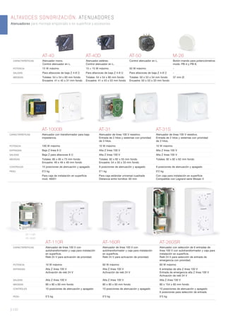 | 150
AT-40 AT-40D AT-50 M-26
CARACTERÍSTICAS Atenuador mono.
Control atenuador en L.
Atenuador estéreo.
Control atenuador en L.
Control atenuador en L. Botón-mando para potenciómetros
mods. PB-4 y PB-8.
POTENCIA 15 W máximo 15 + 15 W máximo 50 W máximo -
SALIDAS Para altavoces de baja Z 4-8 Ω Para altavoces de baja Z 4-8 Ω Para altavoces de baja Z 4-8 Ω -
MEDIDAS Totales: 54 x 54 x 60 mm fondo
Encastre: 41 x 45 x 31 mm fondo
Totales: 54 x 54 x 80 mm fondo
Encastre: 41 x 43 x 53 mm fondo
Totales: 50 x 53 x 54 mm fondo
Encastre: 50 x 53 x 33 mm fondo
37 mm Ø
ALTAVOCES SONORIZACIÓN. ATENUADORES
Atenuadores para montaje empotrado o en superficie y accesorios.
AT-1000B AT-31 AT-31S
CARACTERÍSTICAS Atenuador con transformador para baja
impedancia.
Atenuador de línea 100 V resistivo.
Entrada de 2 hilos y sistemas con prioridad
de 3 hilos.
Atenuador de línea 100 V resistivo.
Entrada de 2 hilos y sistemas con prioridad
de 3 hilos.
POTENCIA 100 W máximo 10 W máximo 10 W máximo
ENTRADAS Baja Z línea 8 Ω Alta Z línea 100 V Alta Z línea 100 V
SALIDAS Baja Z para altavoces 8 Ω Alta Z línea 100 V Alta Z línea 100 V
MEDIDAS Totales: 85 x 85 x 73 mm fondo
Encastre: 49 x 49 x 49 mm fondo
Totales: 82 x 82 x 55 mm fondo
Encastre: 54 x 50 x 33 mm fondo
Totales: 82 x 82 x 62 mm fondo
CONTROLES 10 posiciones de atenuación y apagado 9 posiciones de atenuación y apagado 9 posiciones de atenuación y apagado
PESO 0’3 kg 0’1 kg 0’2 kg
Para caja de instalación en superﬁcie
mod. 46001
Para caja estándar universal cuadrada
Distancia entre tornillos: 60 mm
Con caja para instalación en superﬁcie
Compatible con Legrand serie Mosaic II
AT-110R AT-160R AT-260SR
CARACTERÍSTICAS Atenuador de línea 100 V con
autotransformador y caja para instalación
en superﬁcie.
Relé 24 V para activación de prioridad.
Atenuador de línea 100 V con
autotransformador y caja para instalación
en superﬁcie.
Relé 24 V para activación de prioridad.
Atenuador con selección de 6 entradas de
línea 100 V con autotransformador y caja para
instalación en superﬁcie.
Relé 24 V para selección de entrada de
emergencia con prioridad.
POTENCIA 10 W máximo 60 W máximo 60 W máximo
ENTRADAS Alta Z línea 100 V
Activación de relé 24 V
Alta Z línea 100 V
Activación de relé 24 V
6 entradas de alta Z línea 100 V
Entrada de emergencia alta Z línea 100 V
Activación de relé 24 V
SALIDAS Alta Z línea 100 V Alta Z línea 100 V Alta Z línea 100 V
MEDIDAS 80 x 80 x 60 mm fondo 80 x 80 x 60 mm fondo 80 x 154 x 60 mm fondo
CONTROLES 10 posiciones de atenuación y apagado 10 posiciones de atenuación y apagado 10 posiciones de atenuación y apagado
6 posiciones para selección de entrada
PESO 0’3 kg 0’3 kg 0’5 kg
AT-110R
AT-160R
 