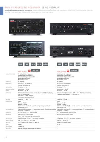 AMPLIFICADORES DE MEGAFONÍA. SERIE PREMIUM
| 16
MA-45RU MA-61RU
CARACTERÍSTICAS Ampliﬁcador de megafonía.
Reproductor USB/SD/MP3.
Sintonizador digital de radio FM.
Alimentación phantom.
Prioridad de avisos.
Ampliﬁcador de megafonía.
Reproductor USB/SD/MP3.
Sintonizador digital de radio FM.
Alimentación phantom.
Prioridad de avisos.
POTENCIA 45 W RMS 60 W RMS
RESPUESTA Micrófonos: 80-18.000 Hz
Auxiliar: 50-20.000 Hz
Micrófonos: 80-18.000 Hz
Auxiliar: 50-20.000 Hz
DISTORSIÓN Armónica: < 1% Armónica: < 1%
RELACIÓN SEÑAL
RUIDO
Micrófonos: > 65 dB
Auxiliares: > 75 dB
Micrófonos: > 60 dB
Auxiliares: > 70 dB
ENTRADAS 3 micros/líneas balanceados, combo (XLR y jack 6’3 mm), 3 mV y
150 mV conmutables
1 auxiliar, 2 x RCA, 200 mV
1 tel. input, euroblock, 80 mV
2 micros/líneas balanceados, XLR, 3 mV y 150 mV conmutables
1 auxiliar, 2 x RCA y jack 3’5 mm, 200 mV
SALIDAS 1 line out, 2 x RCA, 1 V 1 line out, 2 x RCA, 1 V
CONTROLES Tono:
Graves: ±10 dB
Agudos: ±10 dB
Volumen: entradas 1 a 3, aux, volumen general y reproductor
USB/SD/MP3/FM
Tono:
Graves: ±10 dB
Agudos: ±10 dB
Volumen: entradas 1 a 2, aux/mp3, volumen general y reproductor
USB/SD/MP3/FM
REPRODUCTOR Reproductor USB/SD/MP3 y sintonizador digital FM con presintonías y
búsqueda automática
Reproductor USB/SD/MP3 y sintonizador digital FM con presintonías y
búsqueda automática
PHANTOM 18 V en micros 1 a 3, seleccionable 24 V en micros 1 a 2, seleccionable
PRIORIDAD Tel. input por nivel de señal.
Micro 1 por nivel de señal, seleccionable
Micro 1 y 2 por nivel de señal
IMPEDANCIA 4 y 8 Ω y líneas 100 y 70 V, terminales roscados 4 Ω y líneas 100 y 70 V, terminales roscados
ALIMENTACIÓN 230/115 V CA y 24 V CC, 113 W 230/115 V CA, 83 W
MEDIDAS 210 x 89 x 295 mm fondo. 2 U rack 19” 320 x 75 x 190 mm fondo
PESO 4’9 kg 4’1 kg
ACCESORIOS Antena FM -
OPCIONAL MA-3N: soportes para montaje en rack 19” -
Amplificadores de megafonía compactos, excelentes prestaciones y fiabilidad, con reproductor USB/SD/MP3 y sintonizador digital de
radio FM. Indicados para instalaciones comerciales con música ambiente.
USB SD MPEGMP3 RADIO USB SD MPEGMP3 RADIO
45 W RMS 60 W RMSN! N!
 