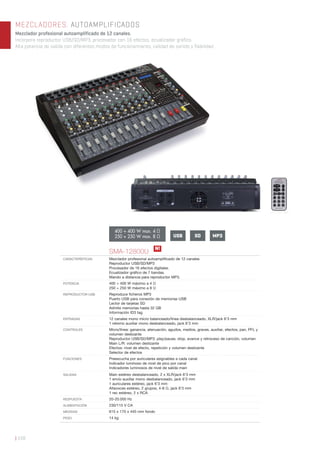 | 158
MEZCLADORES. AUTOAMPLIFICADOS
Mezclador profesional autoamplificado de 12 canales.
Incorpora reproductor USB/SD/MP3, procesador con 16 efectos, ecualizador gráfico.
Alta potencia de salida con diferentes modos de funcionamiento, calidad de sonido y fiabilidad.
SMA-12800U
CARACTERÍSTICAS Mezclador profesional autoampliﬁcado de 12 canales
Reproductor USB/SD/MP3
Procesador de 16 efectos digitales.
Ecualizador gráﬁco de 7 bandas.
Mando a distancia para reproductor MP3.
POTENCIA 400 + 400 W máximo a 4 Ω
250 + 250 W máximo a 8 Ω
REPRODUCTOR USB Reproduce ﬁcheros MP3
Puerto USB para conexión de memorias USB
Lector de tarjetas SD
Admite memorias hasta 32 GB
Información ID3 tag
ENTRADAS 12 canales mono micro balanceado/línea desbalanceado, XLR/jack 6’3 mm
1 retorno auxiliar mono desbalanceado, jack 6’3 mm
CONTROLES Micro/línea: ganancia, atenuación, agudos, medios, graves, auxiliar, efectos, pan, PFL y
volumen deslizante
Reproductor USB/SD/MP3: play/pause, stop, avance y retroceso de canción, volumen
Main L/R: volumen deslizante
Efectos: nivel de efecto, repetición y volumen deslizante
Selector de efectos
FUNCIONES Preescucha por auriculares asignables a cada canal
Indicador luminoso de nivel de pico por canal
Indicadores luminosos de nivel de salida main
SALIDAS Main estéreo desbalanceado, 2 x XLR/jack 6’3 mm
1 envío auxiliar mono desbalanceado, jack 6’3 mm
1 auriculares estéreo, jack 6’3 mm
Altavoces estéreo, 2 grupos, 4-8 Ω, jack 6’3 mm
1 rec estéreo, 2 x RCA
RESPUESTA 20-20.000 Hz
ALIMENTACIÓN 230/115 V CA
MEDIDAS 615 x 170 x 445 mm fondo
PESO 14 kg
N!
400 + 400 W max. 4 Ω
250 + 250 W max. 8 Ω USB SD MP3
 
