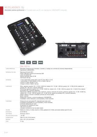 | 160
MEZCLADORES. DJ
Mezclador estéreo profesional de 3 canales para uso DJ con reproductor USB/SD/MP3 integrado.
USB SD MPEGMP3
SM-1621U
CARACTERÍSTICAS Mezclador profesional de 6 entradas, 3 canales y 2 salidas con controles de volumen independientes.
Reproductor USB/SD/MP3.
REPRODUCTOR USB Reproduce ﬁcheros MP3
Puerto USB para conexión de memorias USB
Lector de tarjetas SD
Admite memorias hasta 32 GB
Información ID3 tag
ENTRADAS 1 micro balanceado combo (XLR y jack 6’3 mm), 600 Ω 1’5 mV
1 phono/línea, 2 x RCA 56.000 Ω 3 mV y 47.000 Ω 300 mV
2 phono 2 x RCA, 56.000 Ω 3 mV
2 líneas 2 x RCA, 47.000 Ω 150 mV
CONTROLES Micro: ganancia, agudos (-32, +12 dB, 10.000 Hz), medios (-32, +12 dB, 1.200 Hz), graves (-32, +12 dB, 50 Hz), selector de
entrada, PFL, talk over y volumen deslizante
Phono/línea: ganancia, agudos (-32, +12 dB, 10.000 Hz), medios (-32, +12 dB, 1.200 Hz), graves (-32, +12 dB, 50 Hz), selector
de entrada, PFL y volumen deslizante
Reproductor USB/SD: play/pause, stop, repetición, avance y retroceso de canción, ganancia, agudos (-32, +12 dB, 10.000 Hz),
medios (-32, +12 dB, 1.200 Hz), graves (-32, +12 dB, 50 Hz), selector de entrada, PFL y volumen deslizante
Master: balance, volumen e indicador luminoso de nivel de salida
Booth: volumen
Preescucha: volumen y control de asignación CUE/MASTER
Crossfader: control deslizante, curva ajustable y modo reversible
FUNCIONES Preescucha por auriculares PFL asignable para cada canal
Crossfader recambiable con curva ajustable y modo reversible
Controles deslizantes por canal
Ecualizador de 3 bandas por canal
Talk over en el canal 1
Indicador luminoso de nivel de salida master
SALIDAS Master (2 x XLR y 2 x RCA), booth (2 x RCA), grabación (2 x RCA), auriculares estéreo (jack 6’3 mm)
RESPUESTA 20-20.000 Hz
DISTORSIÓN Armónica: 0’05 %
RELACIÓN SEÑAL/RUIDO > 87 dB
ALIMENTACIÓN 230/115 V CA, 10 W máximo
MEDIDAS 245 x 101 x 315 mm fondo
PESO 3’1 kg
 