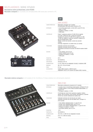 | 164
MEZCLADORES. SERIE STUDIO
Mezcladores estéro profesionales, serie STUDIO.
Mezclador compacto de 3 canales con entrada/salida USB audio para conexión a PC.
Mezclador estéreo compacto de 12 canales (4 de micrófono y 4 líneas estéreo) con alimentación phantom.
SM-303SC
CARACTERÍSTICAS Mezclador compacto de 3 canales.
Entrada/salida USB audio para conexión a PC.
ENTRADAS 1 micro/línea balanceado, combo (XLR y jack 6’3 mm)
1 línea, 2 x RCA
1 CD/tape in estéreo, 2 x RCA
1 USB audio
CONTROLES Canal 1: ganancia, graves (±15 dB, 80 Hz), agudos
(±15 dB, 12.000 Hz), pan y control de volumen
Canales 2/3: graves (±15 dB, 80 Hz), agudos (±15 dB,
12.000 Hz), balance, control de volumen y selector de
tipo de entrada línea o USB
Master: control de volumen, control de volumen
monitor
CD/Tape: asignación a la salida main y/o monitor
FUNCIONES Indicador luminoso de encendido
Indicador luminoso de pico de canal 1
Indicadores luminosos de exceso de señal de salida master
(clip)
SALIDAS 1 main estéreo, jack 3’5 mm
1 monitor estéreo, jack 3’5 mm
1 CD/tape out estéreo, 2 x RCA
1 USB audio
PHANTOM 20 V
RESPUESTA 20-20.000 Hz
DISTORSIÓN Armónica: 0’01 %
ALIMENTACIÓN 5 V CC, 500 mA con adaptador incluido o mediante USB
MEDIDAS 98 x 42 x 135 mm fondo
PESO 0’4 kg
ACCESORIOS Cable USB A macho a USB B macho
Adaptador CA/CC con conector de salida USB A hembra
SM-3190
CARACTERÍSTICAS Mezclador profesional compacto de 12 canales.
ENTRADAS 4 canales mono micros/líneas balanceados, XLR/jack 6’3 mm
4 canales estéreo o mono líneas auxiliares balanceadas, 2 x
jack 6’3 mm
1 CD/tape in estéreo, 2 x RCA
CONTROLES 8 controles por canal mono: ganancia, agudos, medios,
graves, ﬁltro de graves, envío auxiliar, pan/balance y volumen
Control de volumen deslizante de salida main
FUNCIONES Indicador luminoso de nivel de pico por canal
Indicador luminoso de nivel de salida main, CD/tape in o
envío auxiliar
SALIDAS 1 main estéreo desbalanceado, 2 x jack 6’3 mm
1 auxiliar mono desbalanceado, jack 6’3 mm
1 control room estéreo desbalanceado, 2 x jack 6’3 mm
1 CD/tape out estéreo, 2 x RCA
1 auriculares estéreo, jack 6’3 mm
PHANTOM 48 V
RESPUESTA 20-20.000 Hz
ALIMENTACIÓN 18 V CA x 2, 650 mA con adaptador incluido
MEDIDAS 272 x 41 x 259 mm fondo
PESO 1’8 kg
USB
 