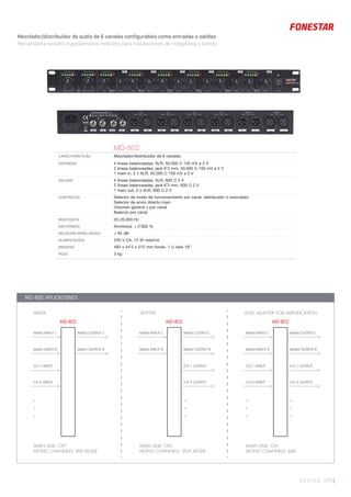 SONIDO 177 |
Mezclador/distribuidor de audio de 6 canales configurables como entradas o salidas.
Herramienta versátil especialmente indicada para instalaciones de megafonía y sonido.
177 |
MD-802
CARACTERÍSTICAS Mezclador/distribuidor de 6 canales.
ENTRADAS 4 líneas balanceadas, XLR, 50.000 Ω 150 mV a 2 V
2 líneas balanceadas, jack 6’3 mm, 50.000 Ω 150 mV a 2 V
1 main in, 2 x XLR, 50.000 Ω 150 mV a 2 V
SALIDAS 4 líneas balanceadas, XLR, 600 Ω 2 V
2 líneas balanceadas, jack 6’3 mm, 600 Ω 2 V
1 main out, 2 x XLR, 600 Ω 2 V
CONTROLES Selector de modo de funcionamiento por canal: distribuidor o mezclador
Selector de envío directo main
Volumen general y por canal
Balance por canal
RESPUESTA 20-20.000 Hz
DISTORSIÓN Armónica: < 0’002 %
RELACIÓN SEÑAL/RUIDO > 95 dB
ALIMENTACIÓN 230 V CA, 15 W máximo
MEDIDAS 483 x 44’5 x 215 mm fondo. 1 U rack 19’’
PESO 3 kg
MD-802
MAIN INPUT L
MAIN INPUT R
MAIN OUTPUT L
MAIN OUTPUT R
CH 1 INPUT
CH 2 INPUT
.
.
.
MIXER
MAIN LINK: OFF
MONO CHANNELS: MIX MODE
MD-802
MAIN INPUT L
MAIN INPUT R
MAIN OUTPUT L
MAIN OUTPUT R
CH 1 OUTPUT
CH 2 OUTPUT
CH 1 OUTPUT
CH 2 OUTPUT
SPLITTER
MAIN LINK: ON
MONO CHANNELS: SPLIT MODE
MD-802
MAIN INPUT L
MAIN INPUT R
MAIN OUTPUT L
MAIN OUTPUT R
CH 1 INPUT
CH 2 INPUT
.
.
.
.
.
.
.
.
.
LEVEL ADAPTER FOR AMPLIFICATION
MAIN LINK: ON
MONO CHANNELS: MIX
MD-802: APLICACIONES
 