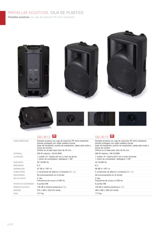 | 180
PANTALLAS ACÚSTICAS. CAJA DE PLÁSTICO
Pantallas acústicas con caja de inyección PP extra resistente.
SB-3612 SB-3615
CARACTERÍSTICAS Pantalla acústica con caja de inyección PP extra resistente.
Woofer protegido con rejilla metálica frontal.
Asas de transporte, puntos de suspensión, patas para suelo y
forma de monitor.
Oriﬁcio en la base para tubo de 35 mm.
Pantalla acústica con caja de inyección PP extra resistente.
Woofer protegido con rejilla metálica frontal.
Asas de transporte, puntos de suspensión, patas para suelo y
forma de monitor.
Oriﬁcio en la base para tubo de 35 mm.
POTENCIA 300 W máximo, 150 W RMS 360 W máximo, 180 W RMS
ALTAVOCES 1 woofer 12”: bobina 50 mm e imán de ferrita
1 motor de compresión: diafragma 1 3/8”
1 woofer 15”: bobina 63’5 mm e imán de ferrita
1 motor de compresión: diafragma 1 3/8”
RESPUESTA 55-18.000 Hz 42-18.000 Hz
IMPEDANCIA 8 Ω 8 Ω
SENSIBILIDAD 97 dB a 1 W/1 m 98 dB a 1 W/1 m
CONECTORES 2 conectores de altavoz 4 contactos (1+, 1-) 2 conectores de altavoz 4 contactos (1+, 1-)
INDICADORES De funcionamiento en el frontal De funcionamiento en el frontal
RED DE CRUCE 2 vías
Frecuencia de cruce a 2.500 Hz
2 vías
Frecuencia de cruce a 2.500 Hz
PUNTOS DE SUSPENSIÓN 6 puntos M8 6 puntos M8
PRESIÓN ACÚSTICA 128 dB a máxima potencia a 1 m 129 dB a máxima potencia a 1 m
MEDIDAS 375 x 585 x 330 mm fondo 460 x 685 x 380 mm fondo
PESO 13’7 kg 17’3 kg
N! N!
 