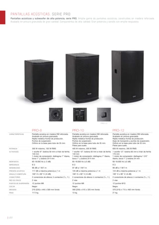 | 182
PANTALLAS ACÚSTICAS. SERIE PRO
Pantallas acústicas y subwoofer de alta potencia, serie PRO. Amplia gama de pantallas acústicas construidas en madera reforzada.
Acabado en pintura granulada de gran calidad. Componentes de alta calidad. Gran potencia y sonido con amplia respuesta.
PRO-8 PRO-10 PRO-12
CARACTERÍSTICAS Pantalla acústica en madera DM reforzada.
Acabado en pintura granulada.
Rejilla metálica frontal de protección.
Puntos de suspensión.
Oriﬁcio en la base para tubo de 35 mm.
Pantalla acústica en madera DM reforzada.
Acabado en pintura granulada.
Rejilla metálica frontal de protección.
Puntos de suspensión.
Oriﬁcio en la base para tubo de 35 mm.
Patas para suelo.
Pantalla acústica en madera DM reforzada.
Acabado en pintura granulada.
Rejilla metálica frontal de protección.
Asas de transporte y puntos de suspensión.
Oriﬁcio en la base para tubo de 35 mm.
Patas para suelo.
POTENCIA 300 W máximo, 150 W RMS 400 W máximo, 200 W RMS 600 W máximo, 300 W RMS
ALTAVOCES 1 woofer 8”: bobina 50 mm e imán de ferrita
140 mm
1 motor de compresión: diafragma 1” titanio,
boca 1” y bobina 25’4 mm
1 woofer 10”: bobina 50 mm e imán de ferrita
140 mm
1 motor de compresión: diafragma 1” titanio,
boca 1” y bobina 25’4 mm
1 woofer 12”: bobina 60 mm e imán de ferrita
170 mm
1 motor de compresión: diafragma 1 2/5”
titanio, boca 1” y bobina 34 mm
RESPUESTA 65-18.000 Hz (± 3 dB) 65-18.000 Hz (±3 dB) 60-18.000 Hz (±3 dB)
IMPEDANCIA 8 Ω 8 Ω 8 Ω
SENSIBILIDAD 96 dB a 1 W/1 m 97 dB a 1 W/1 m 99 dB a 1 W/1 m
PRESIÓN ACÚSTICA 117 dB a máxima potencia a 1 m 120 dB a máxima potencia a 1 m 123 dB a máxima potencia a 1 m
ÁNGULO COBERTURA 100° H x 90° V (-6 dB) 100° H x 90° V (-6 dB) 100° H x 90° V (-6 dB)
CONECTORES 2 conectores de altavoz 4 contactos (1+, 1-) 2 conectores de altavoz 4 contactos (1+, 1-) 2 conectores de altavoz 4 contactos (1+, 1-)
RED DE CRUCE 2 vías 2 vías 2 vías
PUNTOS DE SUSPENSIÓN 12 puntos M8 12 puntos M8 12 puntos M10
COLOR Negro Negro Negro
MEDIDAS 270 (220) x 440 x 300 mm fondo 300 (250) x 510 x 320 mm fondo 370 (310) x 715 x 400 mm fondo
PESO 11’2 kg 13 kg 21 kg
PRO-12
 