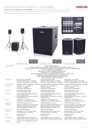 SONIDO 193 |
SISTEMAS AUTOAMPLIFICADOS 2.1. SERIE NOMAD
Sistemas autoamplificados 2.1, serie NOMAD compuestos por subwoofer amplificado y 2 pantallas acústicas.
Incluyen mezclador de 4 canales con procesador de efectos digital, 2 entradas de micro y 2 de línea estéreo.
Calidad de sonido y fácil transporte para todo tipo de eventos, fiestas, etc.
NOMAD-300 NOMAD-500 NOMAD-800
CARACTERÍSTICAS Sistema autoampliﬁcado 2.1.
Subwoofer ampliﬁcado con mezclador y salida de altavoces para pantallas acústicas (L y R).
2 pantallas acústicas con forma trapezoidal, conectores y oriﬁcio en la base para tubo de 16 mm (NOMAD-300) y
de 35 mm (NOMAD-500 y NOMAD-800).
Mezclador de 4 canales y procesador de efectos digital.
2 entradas micro y 2 entradas estéreo de línea.
Control independiente de volumen y compresor/limitador de subwoofer y master (L y R).
Construido en madera reforzada y acabado en pintura granulada.
Rejilla metálica frontal de protección recubierta de espuma.
Asas de transporte y ruedas en subwoofer.
AMPLIFICADOR 220 W máximo, 150 W RMS
Subwoofer: 100 W máximo, 70 W RMS
L y R: 60 + 60 W máximo, 40 + 40 W RMS
400 W máximo, 280 W RMS
Subwoofer: 160 W máximo, 110 W RMS
L y R: 120 + 120 W máximo, 85 + 85 W RMS
670 W máximo, 470 W RMS
Subwoofer: 270 W máximo, 190 W RMS
L y R: 200 + 200 W máximo, 140 + 140 W RMS
PROTECCIONES Compresor/limitador, temperatura y sobrecarga Compresor/limitador, temperatura y sobrecarga Compresor/limitador, temperatura y sobrecarga
ALTAVOCES Subwoofer: 10”, 80 W RMS, 4 Ω
L y R: 6 1/2” + tweeter 1”
60 W máximo, 30 W RMS, 4 Ω
Subwoofer: 12”, 150 W RMS, 4 Ω
L y R: 8” + tweeter 1”
120 W máximo, 60 W RMS, 4 Ω
Subwoofer: 15”, 250 W RMS, 4 Ω
L y R: 8” + tweeter 1”
200 W máximo, 100 W RMS, 4 Ω
RESPUESTA Subwoofer: 35-150 Hz ±3 dB
L y R: 100-20.000 Hz ±3 dB
Subwoofer: 35-150 Hz ±3 dB
L y R: 100-20.000 Hz ±3 dB
Subwoofer: 35-150 Hz ±3 dB
L y R: 100-20.000 Hz ±3 dB
ENTRADAS 2 micros balanceados, combo (XLR y jack
6’3 mm) 2.500 Ω 3’8 mV
2 líneas estéreo, 2 x jack 6’3 mm mono y 2 x
RCA 20.000 Ω 350 mV
2 micros balanceados, combo (XLR y jack
6’3 mm) 2.500 Ω 3’8 mV
2 líneas estéreo, 2 x jack 6’3 mm y 2 x RCA
20.000 Ω 350 mV
2 micros balanceados, combo (XLR y jack
6’3 mm) 2.500 Ω 3’8 mV
2 líneas estéreo, 2 x jack 6’3 mm y 2 x RCA
20.000 Ω 350 mV
SALIDAS 1 grabación, 2 x RCA 2.000 Ω 1 V
2 altavoces L y R, conector de altavoz 4 Ω
1 grabación, 2 x RCA 2.000 Ω 1 V
2 altavoces L y R, conector de altavoz 4 Ω
1 grabación, 2 x RCA 2.000 Ω 1 V
2 altavoces L y R, conector de altavoz 4 Ω
INDICADORES Compresor/limitador sub, L y R Compresor/limitador sub, L y R Compresor/limitador sub, L y R
CONTROLES Ganancia, ecualizador de 2 bandas, envío a
efectos, panorama o balance y volumen
Volumen de salida sub y master (L y R)
Ganancia, ecualizador de 2 bandas, envío a
efectos, panorama o balance y volumen
Volumen de salida sub y master (L y R)
Ganancia, ecualizador de 2 bandas, envío a
efectos, panorama o balance y volumen
Volumen de salida sub y master (L y R)
ALIMENTACIÓN 230 V CA, 350 W máximo 230 V CA, 450 W máximo 230 V CA, 600 W máximo
MEDIDAS Subwoofer: 470 x 590 x 355 mm fondo
L y R: 220 x 280 x 190 mm fondo
Subwoofer: 530 x 650 x 440 mm fondo
L y R: 250 x 355 x 240 mm fondo
Subwoofer: 560 x 770 x 475 mm fondo
L y R: 250 x 400 x 240 mm fondo
PESO Subwoofer 44’2 kg
L y R: 3’8 kg/u.
Subwoofer 65’6 kg
L y R: 5’8 kg/u.
Subwoofer 79’2 kg
L y R: 6’4 kg/u.
ACCESORIOS 2 cables de altavoz de 4 m, conector de
altavoz macho a conector de altavoz macho
2 cables de altavoz de 4 m, conector de
altavoz macho a conector de altavoz macho
2 cables de altavoz de 4 m, conector de
altavoz macho a conector de altavoz macho
OPCIONAL ZA-16: tubo 16 mm adaptador a tubo de
35 mm
- -
220 W max.
150 W RMS
400 W max.
280 W RMS
670 W max.
470 W RMS
 