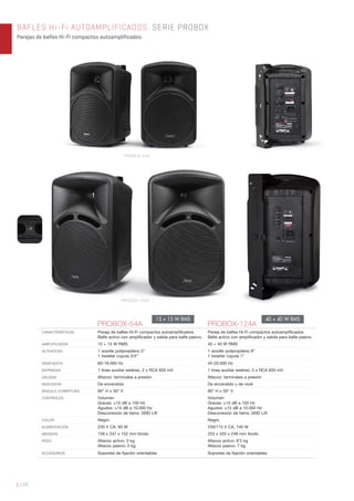 | 198
BAFLES Hi-Fi AUTOAMPLIFICADOS. SERIE PROBOX
Parejas de bafles Hi-Fi compactos autoamplificados.
PROBOX-54A PROBOX-124A
CARACTERÍSTICAS Pareja de baﬂes Hi-Fi compactos autoampliﬁcados.
Baﬂe activo con ampliﬁcador y salida para baﬂe pasivo.
Pareja de baﬂes Hi-Fi compactos autoampliﬁcados.
Baﬂe activo con ampliﬁcador y salida para baﬂe pasivo.
AMPLIFICADOR 15 + 15 W RMS 40 + 40 W RMS
ALTAVOCES 1 woofer polipropileno 5”
1 tweeter cúpula 3/4”
1 woofer polipropileno 8”
1 tweeter cúpula 1”
RESPUESTA 60-18.000 Hz 45-20.000 Hz
ENTRADAS 1 línea auxiliar estéreo, 2 x RCA 650 mV 1 línea auxiliar estéreo, 2 x RCA 650 mV
SALIDAS Altavoz: terminales a presión Altavoz: terminales a presión
INDICADOR De encendido De encendido y de nivel
ÁNGULO COBERTURA 90° H x 50° V 90° H x 50° V
CONTROLES Volumen
Graves: ±15 dB a 100 Hz
Agudos: ±15 dB a 10.000 Hz
Desconexión de tierra: GND Lift
Volumen
Graves: ±15 dB a 100 Hz
Agudos: ±15 dB a 10.000 Hz
Desconexión de tierra: GND Lift
COLOR Negro Negro
ALIMENTACIÓN 230 V CA, 60 W 230/115 V CA, 140 W
MEDIDAS 158 x 247 x 152 mm fondo 253 x 420 x 249 mm fondo
PESO Altavoz activo: 3 kg
Altavoz pasivo: 2 kg
Altavoz activo: 8’2 kg
Altavoz pasivo: 7 kg
ACCESORIOS Soportes de ﬁjación orientables Soportes de ﬁjación orientables
15 + 15 W RMS 40 + 40 W RMS
PROBOX-54A
PROBOX-124A
 