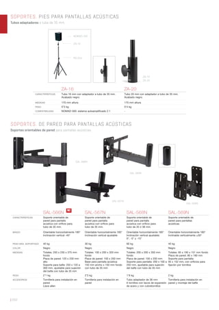 | 202
SOPORTES. PIES PARA PANTALLAS ACÚSTICAS
Tubos adaptadores a tubo de 35 mm.
SOPORTES. DE PARED PARA PANTALLAS ACÚSTICAS
Soportes orientables de pared para pantallas acústicas.
NOMAD-300
ZA-16
ZA-16
ZA-20
RS-503
ZA-16 ZA-20
CARACTERÍSTICAS Tubo 16 mm con adaptador a tubo de 35 mm.
Acabado negro.
Tubo 20 mm con adaptador a tubo de 35 mm.
Acabado negro.
MEDIDAS 170 mm altura 170 mm altura
PESO 0’3 kg 0’4 kg
COMPATIBILIDAD NOMAD-300: sistema autoampliﬁcado 2.1 -
SAL-566N SAL-567N SAL-568N SAL-569N
CARACTERÍSTICAS Soporte orientable de
pared para pantalla
acústica con oriﬁcio para
tubo de 35 mm.
Soporte orientable de
pared para pantalla
acústica con oriﬁcio para
tubo de 35 mm.
Soporte orientable de
pared para pantalla
acústica con oriﬁcio para
tubo de 35 ó 38 mm.
Soporte orientable de
pared para pantallas
acústicas.
BRAZO Orientable horizontalmente 180°
Inclinación vertical -40°
Orientable horizontalmente 180°
Inclinación vertical ajustable
Orientable horizontalmente 180°
Inclinación vertical ajustable:
0°, -5° y -15°
Orientable horizontalmente 180°
Inclinable verticalmente ±30°
PESO MÁX. SOPORTADO 40 kg 30 kg 60 kg 40 kg
COLOR Negro Negro Negro Negro
MEDIDAS Totales: 250 x 230 x 375 mm
fondo
Placa de pared: 120 x 230 mm
alto
Soporte para baﬂe: 250 x 120 a
300 mm, ajustable para sujeción
del baﬂe con tubo de 35 mm
Totales: 100 x 200 x 320 mm
fondo
Placa de pared: 100 x 200 mm
Base para pantalla acústica:
150 mm ancho x 150 mm fondo
con tubo de 35 mm
Totales: 200 x 200 x 350 mm
fondo
Placa de pared: 100 x 200 mm
Soporte para pantalla: 200 x 100 a
250 mm, ajustable para sujeción
del baﬂe con tubo de 35 mm
Totales: 95 x 190 x 151 mm fondo
Placa de pared: 80 x 190 mm
Soporte para pantalla:
95 x 152 mm, con oriﬁcios para
ﬁjación por tornillos
PESO 2’1 kg 2’3 kg 1’9 kg 2 kg
ACCESORIOS Tornillería para instalación en
pared
Llave allen
Tornillería para instalación en
pared
Tubo adaptador de 38 mm
6 tornillos con tacos de expansión
de acero y con cubretornillos
Tornillería para instalación en
pared y montaje del baﬂe
SAL-568N
SAL-569N
SAL-567N
SAL-566N
N!
 