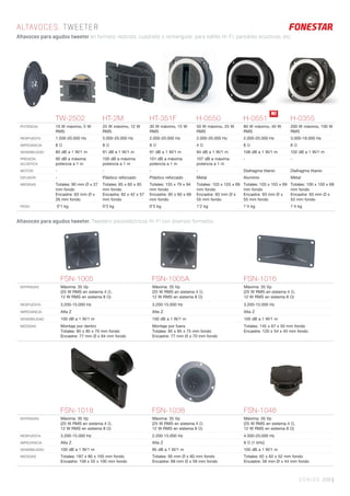 SONIDO 209 |
ALTAVOCES. TWEETER
Altavoces para agudos tweeter en formato redondo, cuadrado o rentangular, para bafles Hi-Fi, pantallas acústicas, etc.
TW-2502 HT-2M HT-351F H-0550 H-0551 H-0355
POTENCIA 10 W máximo, 5 W
RMS
25 W máximo, 12 W
RMS
30 W máximo, 15 W
RMS
50 W máximo, 25 W
RMS
80 W máximo, 40 W
RMS
200 W máximo, 100 W
RMS
RESPUESTA 1.500-20.000 Hz 5.000-20.000 Hz 2.000-20.000 Hz 2.000-20.000 Hz 2.000-20.000 Hz 3.000-18.000 Hz
IMPEDANCIA 8 Ω 8 Ω 8 Ω 4 Ω 8 Ω 8 Ω
SENSIBILIDAD 85 dB a 1 W/1 m 91 dB a 1 W/1 m 91 dB a 1 W/1 m 94 dB a 1 W/1 m 108 dB a 1 W/1 m 102 dB a 1 W/1 m
PRESIÓN
ACÚSTICA
90 dB a máxima
potencia a 1 m
100 dB a máxima
potencia a 1 m
101 dB a máxima
potencia a 1 m
107 dB a máxima
potencia a 1 m
- -
MOTOR - - - - Diafragma titanio Diafragma titanio
DIFUSOR - Plástico reforzado Plástico reforzado Metal Aluminio Metal
MEDIDAS Totales: 90 mm Ø x 27
mm fondo
Encastre: 63 mm Ø x
26 mm fondo
Totales: 85 x 60 x 65
mm fondo
Encastre: 62 x 42 x 57
mm fondo
Totales: 135 x 79 x 94
mm fondo
Encastre: 95 x 60 x 69
mm fondo
Totales: 103 x 103 x 69
mm fondo
Encastre: 93 mm Ø x
55 mm fondo
Totales: 103 x 103 x 69
mm fondo
Encastre: 93 mm Ø x
55 mm fondo
Totales: 100 x 100 x 68
mm fondo
Encastre: 93 mm Ø x
53 mm fondo
PESO 0’1 kg 0’3 kg 0’3 kg 1’2 kg 1’4 kg 1’4 kg
Altavoces para agudos tweeter. Tweeters piezoeléctricos Hi-Fi con diversos formatos.
FSN-1005 FSN-1005A FSN-1016
ENTRADAS Máxima: 35 Vp
(25 W RMS en sistema 4 Ω,
12 W RMS en sistema 8 Ω)
Máxima: 35 Vp
(25 W RMS en sistema 4 Ω,
12 W RMS en sistema 8 Ω)
Máxima: 35 Vp
(25 W RMS en sistema 4 Ω,
12 W RMS en sistema 8 Ω)
RESPUESTA 3.200-15.000 Hz 3.200-15.000 Hz 3.200-15.000 Hz
IMPEDANCIA Alta Z Alta Z Alta Z
SENSIBILIDAD 100 dB a 1 W/1 m 100 dB a 1 W/1 m 100 dB a 1 W/1 m
MEDIDAS Montaje por dentro
Totales: 85 x 85 x 70 mm fondo
Encastre: 77 mm Ø x 64 mm fondo
Montaje por fuera
Totales: 85 x 85 x 75 mm fondo
Encastre: 77 mm Ø x 70 mm fondo
Totales: 145 x 67 x 50 mm fondo
Encastre: 120 x 54 x 45 mm fondo
FSN-1018 FSN-1038 FSN-1046
ENTRADAS Máxima: 35 Vp
(25 W RMS en sistema 4 Ω,
12 W RMS en sistema 8 Ω)
Máxima: 35 Vp
(25 W RMS en sistema 4 Ω,
12 W RMS en sistema 8 Ω)
Máxima: 35 Vp
(25 W RMS en sistema 4 Ω,
12 W RMS en sistema 8 Ω)
RESPUESTA 3.200-15.000 Hz 2.200-15.000 Hz 4.500-20.000 Hz
IMPEDANCIA Alta Z Alta Z 8 Ω (1 kHz)
SENSIBILIDAD 100 dB a 1 W/1 m 95 dB a 1 W/1 m 105 dB a 1 W/1 m
MEDIDAS Totales: 187 x 80 x 105 mm fondo
Encastre: 158 x 55 x 100 mm fondo
Totales: 95 mm Ø x 60 mm fondo
Encastre: 68 mm Ø x 56 mm fondo
Totales: 62 x 62 x 52 mm fondo
Encastre: 56 mm Ø x 44 mm fondo
N!
 