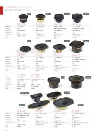 | 210
ALTAVOCES. IMÁN BLINDADO
Altavoces de imán blindado para repuesto de TV, informática, etc.
SR-2002 SR-2145 SQ-2143 SQ-2504
DIÁMETRO 2” = 50 mm 2 1/4” = 57 mm 2 1/4” = 57 mm 2 1/2” = 64 mm
POTENCIA 2 W 3 W 6 W máximo, 3 W RMS 8 W máximo, 4 W RMS
RESPUESTA 330-14.000 Hz 300-14.000 Hz 320-14.000 Hz 180-15.000 Hz
IMPEDANCIA 4 Ω 4 Ω 4 Ω 4 Ω
SENSIBILIDAD 83 dB a 1 W/1 m 85 dB a 1 W/1 m 84 dB a 1 W/1 m 83 dB a 1 W/1 m
IMÁN 0’6 Oz blindado 1 Oz blindado 1 Oz blindado 1 Oz blindado
PESO - 0’1 kg 0’1 kg 0’1 kg
SR-3013 SQ-3512 SQ-3513 SQ-3520
DIÁMETRO 3” = 75 mm 3 1/2” = 90 mm 3 1/2” = 90 mm 3 1/2” = 90 mm
POTENCIA 1 W 3 W 3 W 20 W máximo, 10 W RMS
RESPUESTA 50-10.000 Hz 50-10.000 Hz 50-10.000 Hz 120-15.000 Hz
IMPEDANCIA 8 Ω 16 Ω 8 Ω 4 Ω
SENSIBILIDAD 88 dB a 1 W/1 m 90 dB a 1 W/1 m 90 dB a 1 W/1 m 87 dB a 1 W/1 m
PRESIÓN ACÚSTICA 93 dB a máxima potencia a 1 m 96 dB a máxima potencia a 1 m 96 dB a máxima potencia a 1 m -
IMÁN 1’3 Oz blindado 1’3 Oz blindado 1’3 Oz blindado 3 Oz blindado
PESO - 0’2 kg 0’2 kg 0’4 kg
SQ-4015 SQ-4020
DIÁMETRO 4” = 100 mm 5 1/4” = 130 mm
POTENCIA 25 W máximo, 15 W RMS 40 W máximo, 20 W RMS
RESPUESTA 90-14.000 Hz 80-12.000 Hz
IMPEDANCIA 4 Ω 4 Ω
SENSIBILIDAD 87 dB a 1 W/1 m 89 dB a 1 W/1 m
IMÁN 5’4 Oz blindado 8 Oz blindado
PESO 0’6 kg 0’9 kg
SV-2353 SV-2606 SV-3513 SV-4622
DIÁMETRO 2 x 3 1/2” = 50 x 90 mm 2 x 6” = 50 x 152 mm 3 x 5” = 75 x 127 mm 4 x 6” = 100 x 152 mm
POTENCIA 6 W máximo, 3 W RMS 1 W 3 W 4 W
RESPUESTA 170-15.000 Hz 50-8.000 Hz 50-10.000 Hz 50-20.000 Hz
IMPEDANCIA 4 Ω 8 Ω 8 Ω 8 Ω
SENSIBILIDAD 76 dB a 1 W/1 m 88 dB a 1 W/1 m 90 dB a 1 W/1 m 90 dB a 1 W/1 m
PRESIÓN ACÚSTICA - 93 dB a máxima potencia a 1 m 96 dB a máxima potencia a 1 m 97 dB a máxima potencia a 1 m
IMÁN 1’7 Oz blindado 0’6 Oz blindado 1’3 Oz blindado 2’2 Oz blindado
PESO 0’2 kg - 0’2 kg 0’2 kg
2” 2 1/4” 2 1/4” 2 1/2”
3”
4”
3 1/2” 3 1/2” 3 1/2”
5 1/4”
3 x 5”
4 x 6”2 x 6”
2 x 3 1/2”
SQ-4015 SQ-4020
SV-2353
SV-2606
SV-3513
SV-4622
 