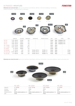 SONIDO 211 |
ALTAVOCES. MINIATURA
Altavoces con cono de mylar para uso en porteros automáticos, alarmas, intercomunicadores, transistores,
cascos auriculares... Especiales para la intemperie.
DIÁMETRO POTENCIA IMPEDANCIA SENSIBILIDAD PRESIÓN ACÚSTICA IMÁN CONO OTROS PESO
EP-29 1 1/8” = 29 mm 0’10 W 8 Ω - - Ferrita Mylar Extraplano 4 mm -
EP-36 1 3/8” = 36 mm 0’30 W 8 Ω - - Alnico Mylar Extraplano 4 mm -
EP-40 1 5/8” = 40 mm 0’30 W 8 Ω - - Alnico Mylar Extraplano 4 mm -
AL-1582M 1 1/2” = 37 mm 0’25 W 8 Ω - - Alnico Mylar - -
AL-1732M 1 3/4” = 45 mm 0’25 W 32 Ω - - Alnico Mylar - -
FE-385M 3” = 76 mm 0’50 W 8 Ω - - Ferrita Mylar - -
FE-3850M 3” = 76 mm 5 W 8 Ω 91 dB a 1 W/1 m 97 dB a 1 m Ferrita Mylar - 0’2 kg
FE-35810M 3 1/2” = 89 mm 10 W 8 Ω 91 dB a 1 W/1 m 99 dB a 1 m Ferrita Mylar - 0’3 kg
FE-4815M 4” = 102 mm 15 W 8 Ω 91 dB a 1 W/1 m 100 dB a 1 m Ferrita Mylar - 0’4 kg
FE-282 FE-2283 FE-2583 FE-385
DIÁMETRO 2” = 50 mm 2 1/4” = 57 mm 2 1/2” = 64 mm 3” = 76 mm
POTENCIA 0’2 W 0’3 W 0’3 W 0’5 W
IMPEDANCIA 8 Ω 8 Ω 8 Ω 8 Ω
PRESIÓN ACÚSTICA 88 dB a máxima potencia a 1 m 88 dB a máxima potencia a 1 m 88 dB a máxima potencia a 1 m 88 dB a máxima potencia a 1 m
IMÁN Ferrita Ferrita Ferrita Ferrita
Altavoces con cono de cartón para uso en porteros automáticos, alarmas, transistores, intercomunicadores, cascos auriculares, etc.
1 1/8” 1 3/8” 1 5/8” 1 1/2” 1 3/4”
3”
3” 4”3 1/2”
2” 3”
2 1/4”
2 1/2”
FE-385M FE-3850M FE-4815M
EP-29 EP-36 EP-40 AL-1582M AL-1732M
FE-282 FE-385
FE-2583
FE-2283
FE-35810M
 