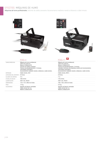 | 226
EFECTOS. MÁQUINAS DE HUMO
Máquinas de humo profesionales. Volumen de salida constante. Accionamiento mediante mando a distancia o cable remoto.
FOG-4 FOG-11
CARACTERÍSTICAS Máquina de humo profesional.
400 W de potencia.
Mando a distancia RF.
Volumen de salida constante.
Tiempo de precalentamiento: 5 minutos.
Termostato automático.
Accionamiento mediante mando a distancia o cable remoto.
Máquina de humo profesional.
700 W de potencia.
Mando a distancia RF.
Tiempo de precalentamiento: 5 minutos.
Indicador luminoso de temperatura óptima de funcionamiento.
Termostato automático.
Accionamiento mediante mando a distancia o cable remoto.
ENTRADAS Cable remoto, XLR Cable remoto, DIN 5
CAPACIDAD DEL DEPÓSITO 0’3 litros 0’8 litros
ALCANCE DE DISPARO 4 m 7 m
CAUDAL DE SALIDA 100 m3
/min 170 m3
/min
ALIMENTACIÓN 230 V CA, 400 W 230 V CA, 700 W
DIMENSIONES 110 x 115 x 280 mm fondo 195 x 133 x 248 mm fondo
PESO 1’5 kg 4’5 kg
ACCESORIOS Soporte de ﬁjación orientable
Cable remoto de 3 m
Mando a distancia RF
Soporte de ﬁjación orientable
Cable remoto de 3 m
Mando a distancia RF
N!
 