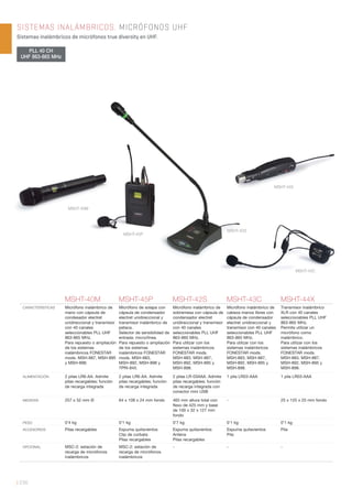 | 236
SISTEMAS INALÁMBRICOS. MICRÓFONOS UHF
Sistemas inalámbricos de micrófonos true diversity en UHF.
MSHT-40M MSHT-45P MSHT-42S MSHT-43C MSHT-44X
CARACTERÍSTICAS Micrófono inalámbrico de
mano con cápsula de
condesador electret
unidireccional y transmisor
con 40 canales
seleccionables PLL UHF
863-865 MHz.
Para repuesto o ampliación
de los sistemas
inalámbricos FONESTAR
mods. MSH-887, MSH-895
y MSH-898.
Micrófono de solapa con
cápsula de condensador
electret unidireccional y
transmisor inalámbrico de
petaca.
Selector de sensibilidad de
entrada: micro/línea.
Para repuesto o ampliación
de los sistemas
inalámbricos FONESTAR
mods. MSH-883,
MSH-892, MSH-898 y
TPRI-845.
Micrófono inalámbrico de
sobremesa con cápsula de
condensador electret
unidireccional y transmisor
con 40 canales
seleccionables PLL UHF
863-865 MHz.
Para utilizar con los
sistemas inalámbricos
FONESTAR mods.
MSH-883, MSH-887,
MSH-892, MSH-895 y
MSH-898.
Micrófono inalámbrico de
cabeza manos libres con
cápsula de condensador
electret unidireccional y
transmisor con 40 canales
seleccionables PLL UHF
863-865 MHz.
Para utilizar con los
sistemas inalámbricos
FONESTAR mods.
MSH-883, MSH-887,
MSH-892, MSH-895 y
MSH-898.
Transmisor inalámbrico
XLR con 40 canales
seleccionables PLL UHF
863-865 MHz.
Permite utilizar un
micrófono como
inalámbrico.
Para utilizar con los
sistemas inalámbricos
FONESTAR mods.
MSH-883, MSH-887,
MSH-892, MSH-895 y
MSH-898.
ALIMENTACIÓN 2 pilas LR6-AA. Admite
pilas recargables; función
de recarga integrada
2 pilas LR6-AA. Admite
pilas recargables; función
de recarga integrada
2 pilas LR-03AAA. Admite
pilas recargables; función
de recarga integrada con
conector mini USB
1 pila LR03-AAA 1 pila LR03-AAA
MEDIDAS 257 x 52 mm Ø 64 x 108 x 24 mm fondo 465 mm altura total con
ﬂexo de 425 mm y base
de 100 x 32 x 127 mm
fondo
- 25 x 125 x 25 mm fondo
PESO 0’4 kg 0’1 kg 0’7 kg 0’1 kg 0’1 kg
ACCESORIOS Pilas recargables Espuma quitavientos
Clip de corbata
Pilas recargables
Espuma quitavientos
Antena
Pilas recargables
Espuma quitavientos
Pila
Pila
OPCIONAL MSC-2: estación de
recarga de micrófonos
inalámbricos
MSC-2: estación de
recarga de micrófonos
inalámbricos
- - -
PLL 40 CH
UHF 863-865 MHz
MSHT-40M
MSHT-42S
MSHT-45P
MSHT-43C
MSHT-44X
 