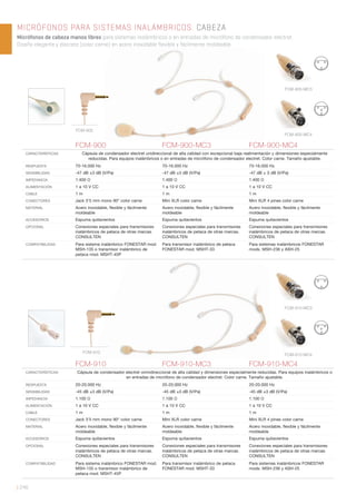 | 246
MICRÓFONOS PARA SISTEMAS INALÁMBRICOS. CABEZA
Micrófonos de cabeza manos libres para sistemas inalámbricos o en entradas de micrófono de condensador electret.
Diseño elegante y discreto (color carne) en acero inoxidable flexible y fácilmente moldeable.
FCM-900 FCM-900-MC3 FCM-900-MC4
CARACTERÍSTICAS Cápsula de condensador electret unidireccional de alta calidad con excepcional baja realimentación y dimensiones especialmente
reducidas. Para equipos inalámbricos o en entradas de micrófono de condensador electret. Color carne. Tamaño ajustable.
RESPUESTA 70-16.000 Hz 70-16.000 Hz 70-16.000 Hz
SENSIBILIDAD -47 dB ±3 dB (V/Pa) -47 dB ±3 dB (V/Pa) -47 dB ± 3 dB (V/Pa)
IMPEDANCIA 1.400 Ω 1.400 Ω 1.400 Ω
ALIMENTACIÓN 1 a 10 V CC 1 a 10 V CC 1 a 10 V CC
CABLE 1 m 1 m 1 m
CONECTORES Jack 3’5 mm mono 90° color carne Mini XLR color carne Mini XLR 4 pines color carne
MATERIAL Acero inoxidable, ﬂexible y fácilmente
moldeable
Acero inoxidable, ﬂexible y fácilmente
moldeable
Acero inoxidable, ﬂexible y fácilmente
moldeable
ACCESORIOS Espuma quitavientos Espuma quitavientos Espuma quitavientos
OPCIONAL Conexiones especiales para transmisores
inalámbricos de petaca de otras marcas.
CONSULTEN
Conexiones especiales para transmisores
inalámbricos de petaca de otras marcas.
CONSULTEN
Conexiones especiales para transmisores
inalámbricos de petaca de otras marcas.
CONSULTEN
COMPATIBILIDAD Para sistema inalámbrico FONESTAR mod.
MSH-135 o transmisor inalámbrico de
petaca mod. MSHT-45P
Para transmisor inalámbrico de petaca
FONESTAR mod. MSHT-33
Para sistemas inalámbricos FONESTAR
mods. MSH-236 y ASH-25
FCM-910 FCM-910-MC3 FCM-910-MC4
CARACTERÍSTICAS Cápsula de condensador electret omnidireccional de alta calidad y dimensiones especialmente reducidas. Para equipos inalámbricos o
en entradas de micrófono de condensador electret. Color carne. Tamaño ajustable.
RESPUESTA 20-20.000 Hz 20-20.000 Hz 20-20.000 Hz
SENSIBILIDAD -45 dB ±3 dB (V/Pa) -45 dB ±3 dB (V/Pa) -45 dB ±3 dB (V/Pa)
IMPEDANCIA 1.100 Ω 1.100 Ω 1.100 Ω
ALIMENTACIÓN 1 a 10 V CC 1 a 10 V CC 1 a 10 V CC
CABLE 1 m 1 m 1 m
CONECTORES Jack 3’5 mm mono 90° color carne Mini XLR color carne Mini XLR 4 pines color carne
MATERIAL Acero inoxidable, ﬂexible y fácilmente
moldeable
Acero inoxidable, ﬂexible y fácilmente
moldeable
Acero inoxidable, ﬂexible y fácilmente
moldeable
ACCESORIOS Espuma quitavientos Espuma quitavientos Espuma quitavientos
OPCIONAL Conexiones especiales para transmisores
inalámbricos de petaca de otras marcas.
CONSULTEN
Conexiones especiales para transmisores
inalámbricos de petaca de otras marcas.
CONSULTEN
Conexiones especiales para transmisores
inalámbricos de petaca de otras marcas.
CONSULTEN
COMPATIBILIDAD Para sistema inalámbrico FONESTAR mod.
MSH-135 o transmisor inalámbrico de
petaca mod. MSHT-45P
Para transmisor inalámbrico de petaca
FONESTAR mod. MSHT-33
Para sistemas inalámbricos FONESTAR
mods. MSH-236 y ASH-25
FCM-910
FCM-900
FCM-910-MC3
FCM-900-MC3
FCM-900-MC4
FCM-910-MC4
 