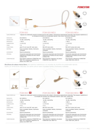 MICROFONÍA 249 |249 |
Micrófonos de cabeza manos libres para sistemas inalámbricos o en entradas de micrófono de condensador electret.
Diseño con dimensiones reducidas, con varilla corta en acero inoxidable flexible y fácilmente moldeable.
FCM-920 FCM-920-MC3 FCM-920-MC4
CARACTERÍSTICAS Cápsula de condensador electret omnidireccional de alta calidad y dimensiones especialmente reducidas. Para equipos inalámbricos o
en entradas de micrófono de condensador electret. Color carne. Fácilmente moldeable.
RESPUESTA 20-20.000 Hz 20-20.000 Hz 20-20.000 Hz
SENSIBILIDAD -45 dB ±3 dB (V/Pa) -45 dB ±3 dB (V/Pa) -45 dB ±3 dB (V/Pa)
IMPEDANCIA 1.100 Ω 1.100 Ω 1.100 Ω
ALIMENTACIÓN 1 a 10 V CC 1 a 10 V CC 1 a 10 V CC
CABLE 1 m 1 m 1 m
CONECTORES Jack 3’5 mm mono 90° color carne Mini XLR color carne Mini XLR 4 pines color carne
MATERIAL Acero inoxidable, ﬂexible y fácilmente
moldeable
Acero inoxidable, ﬂexible y fácilmente
moldeable
Acero inoxidable, ﬂexible y fácilmente
moldeable
ACCESORIOS Espuma quitavientos Espuma quitavientos Espuma quitavientos
OPCIONAL Conexiones especiales para transmisores
inalámbricos de petaca de otras marcas.
CONSULTEN
Conexiones especiales para transmisores
inalámbricos de petaca de otras marcas.
CONSULTEN
Conexiones especiales para transmisores
inalámbricos de petaca de otras marcas.
CONSULTEN
COMPATIBILIDAD Para sistema inalámbrico FONESTAR mod.
MSH-135 o transmisor inalámbrico de
petaca mod. MSHT-45P
Para transmisor inalámbrico de petaca
FONESTAR mod. MSHT-33
Para sistemas inalámbricos FONESTAR
mods. MSH-236 y ASH-25
FCM-950 FCM-950-MC3 FCM-950-MC4
CARACTERÍSTICAS Cápsula de condensador electret omnidireccional de alta calidad y dimensiones especialmente reducidas. Para equipos inalámbricos o
en entradas de micrófono de condensador electret. Color carne. Varilla corta.
RESPUESTA 50-18.000 Hz 50-18.000 Hz 50-18.000 Hz
SENSIBILIDAD -40 dB ±3 dB (V/Pa) -40 dB ±3 dB (V/Pa) -40 dB ±3 dB (V/Pa)
IMPEDANCIA 1.500 Ω 1.500 Ω 1.500 Ω
ALIMENTACIÓN 1 a 10 V CC 1 a 10 V CC 1 a 10 V CC
CABLE 1’3 m 1’3 m 1’3 m
CONECTORES Jack 3’5 mm mono 90° color carne Mini XLR color carne Mini XLR 4 pines color carne
MATERIAL Acero inoxidable, ﬂexible y fácilmente
moldeable
Acero inoxidable, ﬂexible y fácilmente
moldeable
Acero inoxidable, ﬂexible y fácilmente
moldeable
ACCESORIOS Espuma quitavientos Espuma quitavientos Espuma quitavientos
OPCIONAL Conexiones especiales para transmisores
inalámbricos de petaca de otras marcas.
CONSULTEN
Conexiones especiales para transmisores
inalámbricos de petaca de otras marcas.
CONSULTEN
Conexiones especiales para transmisores
inalámbricos de petaca de otras marcas.
CONSULTEN
COMPATIBILIDAD Para sistema inalámbrico FONESTAR mod.
MSH-135 o transmisor inalámbrico de
petaca mod. MSHT-45P
Para transmisor inalámbrico de petaca
FONESTAR mod. MSHT-33
Para sistemas inalámbricos FONESTAR
mods. MSH-236 y ASH-25
FCM-920
FCM-950
FCM-920-MC3
FCM-950-MC3
FCM-920-MC4
FCM-950-MC4
N!N! N!
 