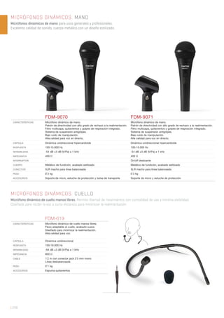 | 256
MICRÓFONOS DINÁMICOS. MANO
Micrófonos dinámicos de mano para usos generales y profesionales.
Excelente calidad de sonido, cuerpo metálico con un diseño estilizado.
MICRÓFONOS DINÁMICOS. CUELLO
Micrófono dinámico de cuello manos libres. Permite libertad de movimientos con comodidad de uso y mínima visibilidad.
Diseñado para recibir la voz a corta distancia para minimizar la realimentación.
FDM-9070 FDM-9071
CARACTERÍSTICAS Micrófono dinámico de mano.
Patrón de directividad con alto grado de rechazo a la realimentación.
Filtro multicapa, quitavientos y golpes de respiración integrado.
Sistema de suspensión antigolpes.
Bajo ruido de manipulación.
Alta calidad para voz en directo.
Micrófono dinámico de mano.
Patrón de directividad con alto grado de rechazo a la realimentación.
Filtro multicapa, quitavientos y golpes de respiración integrado.
Sistema de suspensión antigolpes.
Bajo ruido de manipulación.
Alta calidad para voz en directo.
CÁPSULA Dinámica unidireccional hipercardioide Dinámica unidireccional hipercardioide
RESPUESTA 100-15.000 Hz 100-15.000 Hz
SENSIBILIDAD -54 dB ±3 dB (V/Pa) a 1 kHz -54 dB ±3 dB (V/Pa) a 1 kHz
IMPEDANCIA 400 Ω 400 Ω
INTERRUPTOR - On/off deslizante
CUERPO Metálico de fundición, acabado estilizado Metálico de fundición, acabado estilizado
CONECTOR XLR macho para línea balanceada XLR macho para línea balanceada
PESO 0’3 kg 0’3 kg
ACCESORIOS Soporte de micro, estuche de protección y bolsa de transporte Soporte de micro y estuche de protección
FDM-619
CARACTERÍSTICAS Micrófono dinámico de cuello manos libres.
Flexo adaptable al cuello, acabado suave.
Diseñado para minimizar la realimentación.
Alta calidad para voz.
CÁPSULA Dinámica unidireccional
RESPUESTA 100-18.000 Hz
SENSIBILIDAD -64 dB ±3 dB (V/Pa) a 1 kHz
IMPEDANCIA 600 Ω
CABLE 1’2 m con conector jack 3’5 mm mono
Línea desbalanceada
PESO 0’1 kg
ACCESORIOS Espuma quitavientos
 
