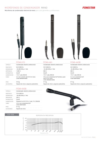 MICROFONÍA 259 |
MICRÓFONOS DE CONDENSADOR. MANO
Micrófonos de condensador electret de mano para usos generales y profesionales.
FCM-270 FCM-440 FCM-440B
CÁPSULA Condensador electret unidireccional Condensador electret unidireccional Condensador electret unidireccional
RESPUESTA 50-18.000 Hz 30-18.000 Hz 50-18.000 Hz
SENSIBILIDAD -45 dB (V/Pa) a 1 kHz -45 dB (V/Pa) a 1 kHz -45 dB (V/Pa) a 1 kHz
IMPEDANCIA 1.000 Ω 600 Ω 600 Ω
INTERRUPTOR On/off On/off On/off
ALIMENTACIÓN 1’5 V 1 pila LR6-AA 1’5 V 1 pila LR6-AA 1’5 V 1 pila LR6-AA
CABLE 5 m con conector jack 6’3 mm mono
Línea desbalanceada
4’5 m con conectores XLR hembra y jack
de 6’3 mm mono
Línea desbalanceada
5 m con conectores XLR
Línea balanceada
PESO 0’2 kg 0’1 kg 0’1 kg
ACCESORIOS Soporte de micro y espuma quitavientos Soporte de micro y espuma quitavientos Soporte de micro y espuma quitavientos
FCM-450B
CÁPSULA Condensador electret unidireccional
RESPUESTA 70-16.000 Hz
SENSIBILIDAD -46 dB (V/Pa) a 1 kHz
IMPEDANCIA 250 Ω
INTERRUPTOR On/off
ALIMENTACIÓN Phantom 9 a 52 V CC o 1 pila 1’5 V LR6-AA
CABLE 4’5 m con conectores XLR
Línea balanceada
PESO 0’1 kg
ACCESORIOS Soporte de micro
RESPUESTA EN FRECUENCIA
Frecuencia en Hz
RespuestarelativaendB
20
50
100
200
500
1000
2000
5000
10000
1500020000
+20
+10
0
-10
-20
-30
FCM-450B
 