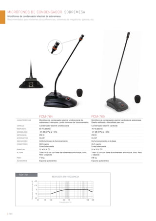 | 260
MICRÓFONOS DE CONDENSADOR. SOBREMESA
Micrófonos de condensador electret de sobremesa.
Recomendados para sistemas de conferencias, sistemas de megafonía, iglesias, etc.
.
FCM-764 FCM-765
CARACTERÍSTICAS Micrófono de condensador electret unidireccional de
sobremesa. Interruptor y anillo luminoso de funcionamiento.
Micrófono de condensador electret cardioide de sobremesa.
Diseño estilizado. Alta calidad para voz.
CÁPSULA Condensador electret unidireccional Condensador electret cardioide
RESPUESTA 60-17.000 Hz 70-16.000 Hz
SENSIBILIDAD -37 dB (V/Pa) a 1 kHz -37 dB (V/Pa) a 1 kHz
IMPEDANCIA 250 Ω 250 Ω
INTERRUPTOR On/off On/off
INDICADORES Anillo luminoso de funcionamiento De funcionamiento en la base
CONECTORES XLR macho
Línea balanceada
XLR macho
Línea balanceada
PHANTOM 22 a 52 V CC 22 a 52 V CC
ALTURA Total: 40’5 cm con base de sobremesa antichoque, tubo,
ﬂexo y cápsula
Total: 52 cm con base de sobremesa antichoque, tubo, ﬂexo
y cápsula
PESO 1’5 kg 0’8 kg
ACCESORIOS Espuma quitavientos Espuma quitavientos
Frecuencia en Hz
RespuestarelativaendB
+20
+10
0
-10
-20
20 50 100 500 1K 10K 20K
RESPUESTA EN FRECUENCIA
FCM-764
 