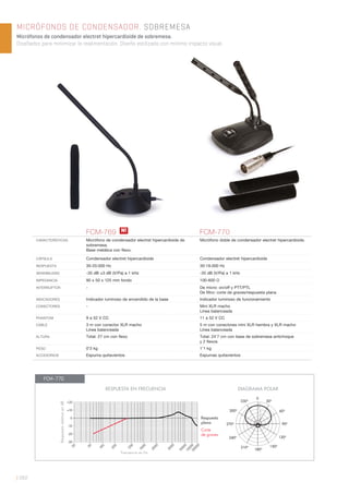 | 262
MICRÓFONOS DE CONDENSADOR. SOBREMESA
Micrófonos de condensador electret hipercardioide de sobremesa.
Diseñados para minimizar la realimentación. Diseño estilizado con mínimo impacto visual.
FCM-769 FCM-770
CARACTERÍSTICAS Micrófono de condensador electret hipercardioide de
sobremesa.
Base metálica con ﬂexo.
Micrófono doble de condensador electret hipercardioide.
CÁPSULA Condensador electret hipercardioide Condensador electret hipercardioide
RESPUESTA 30-20.000 Hz 30-18.000 Hz
SENSIBILIDAD -35 dB ±3 dB (V/Pa) a 1 kHz -35 dB (V/Pa) a 1 kHz
IMPEDANCIA 90 x 50 x 125 mm fondo 100-600 Ω
INTERRUPTOR - De micro: on/off y PTT/PTL
De ﬁltro: corte de graves/respuesta plana
INDICADORES Indicador luminoso de encendido de la base Indicador luminoso de funcionamiento
CONECTORES - Mini XLR macho
Línea balanceada
PHANTOM 9 a 52 V CC 11 a 52 V CC
CABLE 3 m con conector XLR macho
Línea balanceada
5 m con conectores mini XLR hembra y XLR macho
Línea balanceada
ALTURA Total: 27 cm con ﬂexo Total: 24’7 cm con base de sobremesa antichoque
y 2 ﬂexos
PESO 0’3 kg 1’1 kg
ACCESORIOS Espuma quitavientos Espumas quitavientos
20
50
100
200
500
1000
2000
5000
10000
1500020000
+20
+10
0
-10
-20
-30
DIAGRAMA POLARRESPUESTA EN FRECUENCIA
0
60º
90º
120º
150º
180º
210º
240º
270º
300º
330º 30º
Frecuencia en Hz
RespuestarelativaendB
Corte
de graves
Respuesta
plana
FCM-770
N!
 