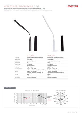 MICROFONÍA 263 |
MICRÓFONOS DE CONDENSADOR. FLEXO
Micrófonos de condensador electret hipercardioide para instalación o atril.
Diseñados para minimizar la realimentación. Diseño estilizado con mínimo impacto visual.
FCM-745 FCM-752
CÁPSULA Condensador electret hipercardioide Condensador electret hipercardioide
RESPUESTA 30-18.000Hz 50-16.000 Hz
SENSIBILIDAD -35 dB (V/Pa) a 1 kHz -34 dB ±3 dB (V/Pa) a 1 kHz
IMPEDANCIA 250 Ω 200 Ω
CONECTORES XLR macho
Línea balanceada
XLR macho
Línea desbalanceada
PHANTOM 9 a 52 V CC 9 a 52 V CC
CONMUTADORES De nivel: 0 dB/-10 dB
De ﬁltro: corte de graves 180 Hz, 12 dB/oct.
De nivel: 0 dB/-10 dB
De ﬁltro: corte de graves/plana
ALTURA Total: 35 cm con ﬂexo
Adaptable a bases de micro XLR, etc.
Total: 33 cm con ﬂexo
Adaptable a bases de micro XLR, etc.
COLOR Negro Blanco
PESO 0’2 kg 0’1 kg
ACCESORIOS Espuma quitavientos Espuma quitavientos
DIAGRAMA POLARRESPUESTA EN FRECUENCIA
Frecuencia en Hz
RespuestarelativaendB
20
50
100
200
500
1000
2000
5000
10000
1500020000
+20
+10
0
-10
-20
-30
Corte
de graves
Respuesta
plana
30º
0
60º
90º
120º
150º
180º
210º
240º
270º
300º
330º
FCM-745
 