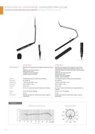 | 266
MICRÓFONOS DE CONDENSADOR. SUSPENSIÓN PARA COLGAR
Micrófonos de condensador electret de suspensión para colgar en escenarios, coros, etc.
FCM-804 FCM-812
CARACTERÍSTICAS Micrófono de suspensión para colgar en escenarios, coros,
etc.
Captación del sonido ambiente.
Mínimo efecto visual.
Colgador de acero inoxidable.
Acabado negro antirreﬂejos.
Micrófono de suspensión para colgar con directividad
hipercardioide, especial para ambientes ruidosos o con
micrófono alejado de la fuente de sonido, para escenarios,
coros, etc.
Captación del sonido ambiente.
Mínimo efecto visual.
Colgador de acero inoxidable.
Acabado negro antirreﬂejos.
CÁPSULA Condensador electret unidireccional cardioide Condensador electret unidireccional hipercardioide
RESPUESTA 50-18.000 Hz 50-16.000 Hz
SENSIBILIDAD -38 dB ±3 dB (V/Pa) a 1 kHz -34 dB ±3 dB (V/Pa) a 1 kHz
IMPEDANCIA 250 Ω ±30% a 1 kHz 250 Ω ±30% a 1 kHz
PHANTOM 9 a 52 V CC 9 a 52 V CC
CABLE 9’5 m con conectores mini XLR hembra a XLR macho 9’5 m con conector XLR macho (con preampliﬁcador de
cápsula)
MEDIDAS 12 mm Ø x 65 mm longitud 8 mm Ø x 121 mm longitud
PESO 0’2 kg 0’2 kg
ACCESORIOS Estuche de protección, soporte para colgar y espuma
quitavientos
Estuche de protección, soporte para colgar y espuma
quitavientos
20
50
100
200
500
1000
2000
5000
10000
1500020000
+20
+10
0
-10
-20
-30
DIAGRAMA POLARRESPUESTA EN FRECUENCIA
0
60º
90º
120º
150º
180º
210º
240º
270º
300º
330º 30º
Frecuencia en Hz
RespuestarelativaendB
FCM-812
 