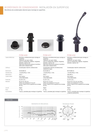 | 270
MICRÓFONOS DE CONDENSADOR. INSTALACIÓN EN SUPERFICIE
Micrófonos de condensador electret para montaje en superficie.
FCM-429 FCM-431 FCM-432
CARACTERÍSTICAS Micrófono unidireccional para montaje en
superﬁcie.
Captación con gran nitidez.
Uso en conferencias, iglesias, congresos,
estudios, casinos, etc.
Ideal para situaciones donde el micrófono
debe pasar desapercibido.
Micrófono omnidireccional para montaje en
superﬁcie.
Captación con gran nitidez.
Uso en conferencias, iglesias, congresos,
estudios, casinos, etc.
Ideal para situaciones donde el micrófono
debe pasar desapercibido.
Micrófono unidireccional para montaje en
superﬁcie.
Captación con gran nitidez.
Uso en conferencias, iglesias, congresos,
estudios, casinos, etc.
CÁPSULA Condensador electret unidireccional Condensador electret omnidireccional,
resistente al agua
Condensador electret unidireccional
RESPUESTA 40-20.000 Hz 20-20.000 Hz 80-18.000 Hz
SENSIBILIDAD -45 dB (V/Pa) a 1 kHz -43 dB (V/Pa) a 1 kHz -45 dB (V/Pa) a 1 kHz
IMPEDANCIA 250 Ω 250 Ω 200-600 Ω
CONECTORES XLR macho
Línea balanceada
XLR macho
Línea balanceada
XLR macho
Línea balanceada
PHANTOM 9 a 52 V CC 9 a 52 V CC 9 a 52 V CC
MEDIDAS 35 mm Ø x 85 mm
Oriﬁcio de instalación 23 mm Ø
Grosor máximo de la superﬁcie de montaje
55 mm
30 mm Ø x 75 mm
Oriﬁcio de instalación 23 mm Ø
Grosor máximo de la superﬁcie de montaje
55 mm
40 mm Ø x 210 mm con ﬂexo
Oriﬁcio de instalación 23 mm Ø
Grosor máximo de la superﬁcie de montaje
55 mm
COLOR Negro Negro Negro
PESO 0’1 kg 0’1 kg 0’2 kg
ACCESORIOS Tuerca y arandela para montaje en superﬁcie Tuerca y arandela para montaje en superﬁcie Tuerca y arandela para montaje en superﬁcie
y espuma quitavientos
DIAGRAMA POLARRESPUESTA EN FRECUENCIA
Frecuencia en Hz
RespuestarelativaendB
20
50
100
200
500
1000
2000
5000
10000
1500020000
+20
+10
0
-10
-20
-30
30º
0
60º
90º
120º
150º
180º
210º
240º
270º
300º
330º
FCM-429
 