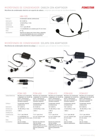 MICROFONÍA 271 |
MICRÓFONOS DE CONDENSADOR. CABEZA CON ADAPTADOR
Micrófono de condensador electret con soporte de cabeza y adaptador para entrada de micrófono dinámico.
MICRÓFONOS DE CONDENSADOR. SOLAPA CON ADAPTADOR
Micrófonos de condensador electret de solapa con adaptador para entrada de micrófono dinámico.
HM-12D
CÁPSULA Condensador electret unidireccional
RESPUESTA 50-15.000 Hz
SENSIBILIDAD -50 dB (V/Pa) a 1 kHz
IMPEDANCIA 1.000 Ω
ALIMENTACIÓN 1’5 V 1 pila LR6-AA
CABLE 1 m extraﬂexible con conector jack 3’5 mm mono
PESO 0’1 kg
ACCESORIOS Soporte de cabeza para manos libres, adaptador
con previo/portapilas para uso en entrada de
micrófono dinámico y espuma quitavientos
FCM-16D FCM-400 FCM-410 FCM-626 FCM-627
CARACTERÍSTICAS Micrófono de condensador
y adaptador con circuito de
previo y alimentación
para uso en entradas de
micrófono dinámico.
Micrófono de condensador
y adaptador con circuito de
previo y alimentación
para uso en entradas de
micrófono dinámico.
Micrófono de condensador
y adaptador con circuito de
previo y alimentación
para uso en entradas de
micrófono dinámico.
Micrófono de condensador
y adaptador con circuito de
previo y alimentación
para uso en entradas de
micrófono dinámico.
Micrófono de condensador
y adaptador con circuito de
previo y alimentación
para uso en entradas de
micrófono dinámico.
CÁPSULA Condensador electret
unidireccional
Condensador electret
omnidireccional
Condensador electret
omnidireccional
Condensador electret
omnidireccional
Condensador electret
unidireccional
RESPUESTA 50-15.000 Hz 50-18.000 Hz 30-18.000 Hz 100-14.000 Hz 80-18.000 Hz
SENSIBILIDAD -48 dB (V/Pa) a 1 kHz -45 dB (V/Pa) a 1 kHz -45 dB (V/Pa) a 1 kHz -42 dB (V/Pa) a 1 kHz -36 dB (V/Pa) a 1 kHz
IMPEDANCIA 1.000 Ω 1.000 Ω 1.000 Ω 1.800 Ω 2.000 Ω
INTERRUPTOR - - On/off - -
ALIMENTACIÓN 1’5 V 1 pila LR6-AA 1’5 V 1 pila LR-44 1’5 V 1 pila LR-44 1’5 V 1 pila LR6-AA 1’5 V 1 pila LR6-AA
CABLE 5 m extraﬂexible con
conector jack 3’5 mm mono
6 m con conector jack
3’5 mm mono
6 m con conector jack
3’5 mm mono
5 m con conector jack
6’3 mm mono
5 m con conector jack
6’3 mm mono
PESO 0’2 kg - - 0’1 kg 0’1 kg
ACCESORIOS Clip de corbata
Espuma quitavientos
Estuche de protección
Clip de corbata
Adaptador jack 3’5 mm
mono a jack 6’3 mm mono
Espuma quitavientos
Pila
Estuche de protección
Clip de corbata
Adaptador jack 3’5 mm
mono a jack 6’3 mm mono
Espuma quitavientos
Pila
Clip de corbata
Espuma quitavientos
Clip de corbata
Espuma quitavientos
FCM-626
FCM-627
FCM-410
FCM-16D
FCM-400
 