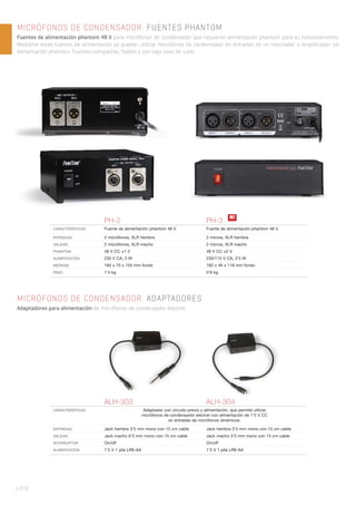 | 272
MICRÓFONOS DE CONDENSADOR. FUENTES PHANTOM
Fuentes de alimentación phantom 48 V para micrófonos de condensador que requieren alimentación phantom para su funcionamiento.
Mediante estas fuentes de alimentación se pueden utilizar micrófonos de condensador en entradas de un mezclador o amplificador sin
alimentación phantom. Fuentes compactas, fiables y con bajo nivel de ruido.
MICRÓFONOS DE CONDENSADOR. ADAPTADORES
Adaptadores para alimentación de micrófonos de condensador electret.
PH-2 PH-3
CARACTERÍSTICAS Fuente de alimentación phantom 48 V. Fuente de alimentación phantom 48 V.
ENTRADAS 2 micrófonos, XLR hembra 2 micros, XLR hembra
SALIDAS 2 micrófonos, XLR macho 2 micros, XLR macho
PHANTOM 48 V CC ±1 V 48 V CC ±2 V
ALIMENTACIÓN 230 V CA, 3 W 230/115 V CA, 3’5 W
MEDIDAS 160 x 70 x 155 mm fondo 182 x 46 x 118 mm fondo
PESO 1’4 kg 0’8 kg
ALH-303 ALH-304
CARACTERÍSTICAS Adaptador con circuito previo y alimentación, que permite utilizar
micrófonos de condensador electret con alimentación de 1’5 V CC
en entradas de micrófonos dinámicos.
ENTRADAS Jack hembra 3’5 mm mono con 15 cm cable Jack hembra 3’5 mm mono con 15 cm cable
SALIDAS Jack macho 6’3 mm mono con 15 cm cable Jack macho 3’5 mm mono con 15 cm cable
INTERRUPTOR On/off On/off
ALIMENTACIÓN 1’5 V 1 pila LR6-AA 1’5 V 1 pila LR6-AA
N!
 