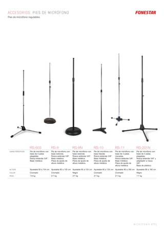 MICROFONÍA 277 |
ACCESORIOS. PIES DE MICRÓFONO
Pies de micrófono regulables.
RS-603 RS-8 RS-8N RS-10 RS-11 RS-201N
CARACTERÍSTICAS Pie de micrófono con
base de 3 patas
plegables.
Rosca estándar 5/8”.
Base metálica.
Pie de micrófono con
base redonda.
Rosca estándar 5/8”.
Base metálica.
Pieza de ajuste de
altura metálica.
Pie de micrófono con
base redonda.
Rosca estándar 5/8”.
Base metálica.
Pieza de ajuste de
altura metálica.
Pie de micrófono con
base trípode.
Rosca estándar 5/8”.
Base metálica.
Pieza de ajuste de
altura metálica.
Pie de micrófono con
base de 3 patas
roscadas.
Rosca estándar 5/8”.
Base metálica.
Pieza de ajuste de
altura metálica.
Pie de micrófono con
base de 3 patas
plegables.
Rosca estándar 5/8” y
adaptador a rosca
3/8”.
Base de plástico.
ALTURA Ajustable 83 a 154 cm Ajustable 85 a 155 cm Ajustable 85 a 155 cm Ajustable 85 a 155 cm Ajustable 90 a 160 cm Ajustable 89 a 160 cm
COLOR Cromado Cromado Negro Cromado Cromado Negro
PESO 1’8 kg 3’7 kg 3’7 kg 3’7 kg 3’1 kg 1’7 kg
 