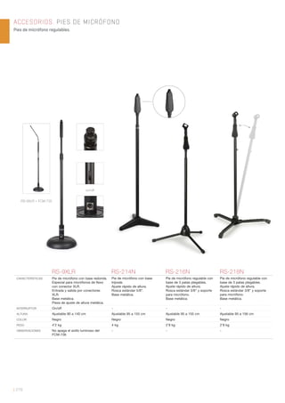 | 278
ACCESORIOS. PIES DE MICRÓFONO
Pies de micrófono regulables.
RS-9XLR RS-214N RS-216N RS-218N
CARACTERÍSTICAS Pie de micrófono con base redonda.
Especial para micrófonos de ﬂexo
con conector XLR.
Entrada y salida por conectores
XLR.
Base metálica.
Pieza de ajuste de altura metálica.
Pie de micrófono con base
trípode.
Ajuste rápido de altura.
Rosca estándar 5/8”.
Base metálica.
Pie de micrófono regulable con
base de 3 patas plegables.
Ajuste rápido de altura.
Rosca estándar 3/8” y soporte
para micrófono.
Base metálica.
Pie de micrófono regulable con
base de 3 patas plegables.
Ajuste rápido de altura.
Rosca estándar 3/8” y soporte
para micrófono.
Base metálica.
INTERRUPTOR On/off - - -
ALTURA Ajustable 90 a 140 cm Ajustable 95 a 155 cm Ajustable 95 a 155 cm Ajustable 95 a 156 cm
COLOR Negro Negro Negro Negro
PESO 4’2 kg 4 kg 2’8 kg 2’8 kg
OBSERVACIONES No apaga el anillo luminoso del
FCM-736
- - -
RS-9XLR + FCM-735
on/off
 