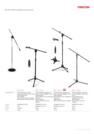 MICROFONÍA 279 |
RS-602 RS-140N RS-141N MS-130N
CARACTERÍSTICAS Pie de micrófono con base
redonda de fundición y brazo jirafa.
Rosca estándar 5/8”.
Base metálica.
Pieza de unión brazo-pie metálica.
Pieza de ajuste de altura metálica.
Pie de micrófono regulable con
base de 3 patas plegables y brazo
jirafa extensible.
Rosca estándar 3/8” y soporte para
micrófono.
Base de plástico.
Pieza de unión brazo-pie de
plástico.
Pie de micrófono regulable con
base de 3 patas plegables y brazo
jirafa extensible.
Rosca estándar 3/8” y adaptador a
rosca 5/8”.
Base metálica.
Pieza de unión brazo-pie metálica.
Pie de micrófono con base de
3 patas plegables y brazo jirafa
83 cm.
Rosca estándar 5/8” y
adaptador a rosca 3/8”.
Base metálica.
Pieza de unión brazo-pie
metálica.
ALTURA Ajustable 95 a 165 cm Ajustable 93 a 216 cm Ajustable 92 a 168 cm Ajustable 90 a 160 cm
BRAZO 77 cm Ajustable 52 a 91 cm Ajustable 46 a 84 cm 83 cm
COLOR Cromado Negro Negro Negro
PESO 4’3 kg 1’9 kg 2’4 kg 2’4 kg
Pies de micrófono regulables con brazo jirafa.
N!
 