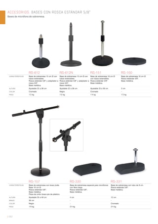 | 282
ACCESORIOS. BASES CON ROSCA ESTÁNDAR 5/8”
Bases de micrófono de sobremesa.
RS-612 RS-612N RS-151 RS-150
CARACTERÍSTICAS Base de sobremesa 15 cm Ø con
tubos extensibles.
Rosca estándar 5/8” y adaptador a
rosca 3/8”.
Base metálica.
Base de sobremesa 15 cm Ø con
tubos extensibles.
Rosca estándar 5/8” y adaptador a
rosca 3/8”.
Base metálica.
Base de sobremesa 16 cm Ø
con tubos extensibles.
Rosca estándar 5/8”.
Base metálica.
Base de sobremesa 16 cm Ø.
Rosca estándar 5/8”.
Base metálica.
ALTURA Ajustable 22 a 38 cm Ajustable 22 a 38 cm Ajustable 25 a 39 cm 3 cm
COLOR Cromado Negro Cromado -
PESO 1’2 kg 1’2 kg 1’4 kg 1’2 kg
RS-157 RS-330 RS-331
CARACTERÍSTICAS Base de sobremesa con brazo jirafa.
Base 16 cm Ø.
Rosca estándar 5/8”.
Base metálica.
Pieza de unión brazo-pie de plástico.
Base de sobremesa especial para micrófonos
con ﬂexo largo.
Rosca estándar 5/8”.
Base metálica.
Base de sobremesa con tubo de 8 cm.
Rosca estándar 5/8”.
Base metálica.
ALTURA Ajustable 35 a 49 cm 4 cm 12 cm
BRAZO 36 cm - -
COLOR Negro - Cromado
PESO 1’9 kg 2’4 kg 2’4 kg
 
