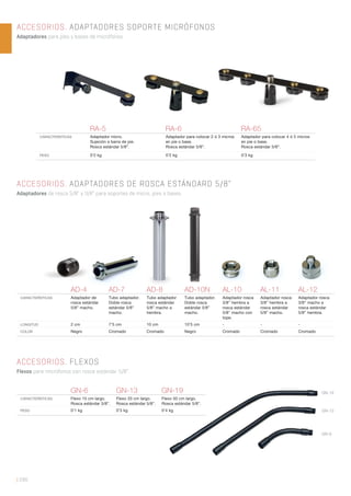 | 286
ACCESORIOS. ADAPTADORES SOPORTE MICRÓFONOS
Adaptadores para pies y bases de micrófonos.
ACCESORIOS. ADAPTADORES DE ROSCA ESTÁNDARD 5/8”
Adaptadores de rosca 5/8” y 3/8” para soportes de micro, pies o bases.
ACCESORIOS. FLEXOS
Flexos para micrófonos con rosca estándar 5/8”.
RA-5 RA-6 RA-65
CARACTERÍSTICAS Adaptador micro.
Sujeción a barra de pie.
Rosca estándar 5/8”.
Adaptador para colocar 2 ó 3 micros
en pie o base.
Rosca estándar 5/8”.
Adaptador para colocar 4 ó 5 micros
en pie o base.
Rosca estándar 5/8”.
PESO 0’2 kg 0’2 kg 0’3 kg
GN-6 GN-13 GN-19
CARACTERÍSTICAS Flexo 15 cm largo.
Rosca estándar 5/8”.
Flexo 33 cm largo.
Rosca estándar 5/8”.
Flexo 50 cm largo.
Rosca estándar 5/8”.
PESO 0’1 kg 0’3 kg 0’4 kg
AD-4 AD-7 AD-8 AD-10N AL-10 AL-11 AL-12
CARACTERÍSTICAS Adaptador de
rosca estándar
5/8” macho.
Tubo adaptador.
Doble rosca
estándar 5/8”
macho.
Tubo adaptador
rosca estándar
5/8” macho a
hembra.
Tubo adaptador.
Doble rosca
estándar 5/8”
macho.
Adaptador rosca
3/8” hembra a
rosca estándar
5/8” macho con
tope.
Adaptador rosca
3/8” hembra a
rosca estándar
5/8” macho.
Adaptador rosca
3/8” macho a
rosca estándar
5/8” hembra.
LONGITUD 2 cm 7’5 cm 10 cm 10’5 cm - - -
COLOR Negro Cromado Cromado Negro Cromado Cromado Cromado
GN-6
GN-13
GN-19
 