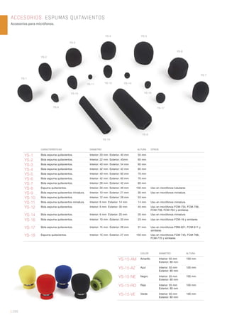 | 288
CARACTERÍSTICAS DIÁMETRO ALTURA OTROS
YS-1 Bola espuma quitavientos. Interior: 20 mm Exterior: 40 mm 55 mm
YS-2 Bola espuma quitavientos. Interior: 22 mm Exterior: 45mm 65 mm
YS-3 Bola espuma quitavientos. Interior: 40 mm Exterior: 54 mm 60 mm
YS-4 Bola espuma quitavientos. Interior: 32 mm Exterior: 42 mm 60 mm
YS-5 Bola espuma quitavientos. Interior: 40 mm Exterior: 60 mm 70 mm
YS-6 Bola espuma quitavientos. Interior: 42 mm Exterior: 60 mm 70 mm
YS-7 Bola espuma quitavientos. Interior: 28 mm Exterior: 42 mm 60 mm
YS-8 Espuma quitavientos. Interior: 20 mm Exterior: 39 mm 150 mm Uso en micrófonos tubulares
YS-9 Bola espuma quitavientos miniatura. Interior: 10 mm Exterior: 21 mm 30 mm Uso en micrófonos miniatura
YS-10 Bola espuma quitavientos. Interior: 12 mm Exterior: 28 mm 53 mm
YS-11 Bola espuma quitavientos miniatura. Interior: 6 mm Exterior: 14 mm 14 mm Uso en micrófonos miniatura
YS-12 Bola espuma quitavientos. Interior: 9 mm Exterior: 30 mm 45 mm Uso en micrófonos FCM-734, FCM-736,
FCM-738, FCM-764 y similares
YS-14 Bola espuma quitavientos. Interior: 6 mm Exterior: 20 mm 20 mm Uso en micrófonos miniatura
YS-16 Bola espuma quitavientos. Interior: 10 mm Exterior: 20 mm 23 mm Uso en micrófonos FCM-16 y similares
YS-17 Bola espuma quitavientos. Interior: 15 mm Exterior: 28 mm 31 mm Uso en micrófonos FDM-621, FCM-611 y
similares
YS-18 Espuma quitavientos. Interior: 15 mm Exterior: 27 mm 150 mm Uso en micrófonos FCM-745, FCM-768,
FCM-770 y similares
ACCESORIOS. ESPUMAS QUITAVIENTOS
Accesorios para micrófonos.
COLOR DIÁMETRO ALTURA
YS-15-AM Amarillo Interior: 55 mm
Exterior: 80 mm
100 mm
YS-15-AZ Azul Interior: 55 mm
Exterior: 80 mm
100 mm
YS-15-NE Negro Interior: 55 mm
Exterior: 80 mm
100 mm
YS-15-RO Rojo Interior: 55 mm
Exterior: 80 mm
100 mm
YS-15-VE Verde Interior: 55 mm
Exterior: 80 mm
100 mm
YS-1
YS-2
YS-3
YS-4 YS-5
YS-6
YS-7
YS-8
YS-9
YS-10
YS-11 YS-12 YS-14
YS-16
YS-17
YS-18
 