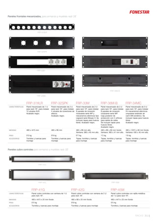 Paneles frontales mecanizados, para armarios y muebles rack 19”.
RACKS 311 |
Paneles cubre controles para armarios y muebles rack 19”.
FRP-31XLR FRP-32SPK FRP-33M FRP-36M-B FRP-34MC
CARACTERÍSTICAS Panel mecanizado de 1 U
para rack 19”, para instalar
12 zócalos XLR.
Acabado negro.
Panel mecanizado de 2 U
para rack 19”, para instalar
4 zócalos de conectores de
altavoz.
Acabado negro.
Panel mecanizado de 2 U
para rack 19”, para instalar
8 paneles de conexión
modulares serie WP y
mecanismos eléctricos tipo
Legrand serie Mosaic II. Se
incluyen tapas para huecos
libres. Acabado negro.
Panel mecanizado de 2 U
para rack 19”, para instalar
8 paneles de conexión
modulares serie WP.
Caja posterior de
protección con 2 oriﬁcios
para salida de cable.
Se incluyen tapas para
huecos libres.
Acabado negro.
Panel mecanizado de 3 U
para rack 19”, para instalar
24 mecanismos eléctricos
unipolares estándar de
carril DIN simétrico. Se
incluyen tapas para huecos
libres.
Acabado negro.
MEDIDAS 483 x 44’5 mm 483 x 89 mm 483 x 89 mm alto
Ventana: 360 x 40 mm alto
483 x 89 x 60 mm fondo
Ventana: 360 x 41 mm alto
483 x 133’5 x 60 mm fondo
Ventana: 430 x 45 mm alto
PESO 0’3 kg 0’6 kg 0’7 kg 1’2 kg 1’6 kg
ACCESORIOS Tornillos y tuercas para
montaje
Tornillos y tuercas para
montaje
Tapas, tornillos y tuercas
para montaje
Tapas, tornillos y tuercas
para montaje
Tapas, tornillos y tuercas
para montaje
FRP-41G
FRP-45MFRP-42G
FRP-41G FRP-42G FRP-45M
CARACTERÍSTICAS Panel cubre controles con ventana de 1 U
para rack 19”.
Panel cubre controles con ventana de 2 U
para rack 19”.
Panel cubre controles con rejilla metálica
de 1 U para rack 19”.
MEDIDAS 483 x 44’5 x 25 mm fondo 483 x 89 x 25 mm fondo 483 x 44’5 x 25 mm fondo
PESO 0’3 kg 0’6 kg 0’5 kg
ACCESORIOS Tornillos y tuercas para montaje Tornillos y tuercas para montaje Tornillos y tuercas para montaje
FRP-32SPK
FRP-33M
FRP-36M-B
FRP-34MC
FRP-31XLR
 