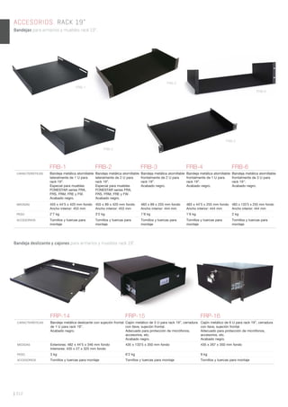 | 312
ACCESORIOS. RACK 19”
Bandejas para armarios y muebles rack 19”.
Bandeja deslizante y cajones para armarios y muebles rack 19”.
FRB-1 FRB-2 FRB-3 FRB-4 FRB-6
CARACTERÍSTICAS Bandeja metálica atornillable
lateralmente de 1 U para
rack 19”.
Especial para muebles
FONESTAR series FRA,
FRS, FRM, FRE y FW.
Acabado negro.
Bandeja metálica atornillable
lateralmente de 2 U para
rack 19”.
Especial para muebles
FONESTAR series FRA,
FRS, FRM, FRE y FW.
Acabado negro.
Bandeja metálica atornillable
frontalmente de 2 U para
rack 19”.
Acabado negro.
Bandeja metálica atornillable
frontalmente de 1 U para
rack 19”.
Acabado negro.
Bandeja metálica atornillable
frontalmente de 3 U para
rack 19’’.
Acabado negro.
MEDIDAS 455 x 44’5 x 420 mm fondo
Ancho interior: 453 mm
455 x 89 x 420 mm fondo
Ancho interior: 453 mm
483 x 89 x 255 mm fondo
Ancho interior: 444 mm
483 x 44’5 x 255 mm fondo
Ancho interior: 444 mm
483 x 133’5 x 255 mm fondo
Ancho interior: 444 mm
PESO 2’7 kg 3’2 kg 1’8 kg 1’6 kg 2 kg
ACCESORIOS Tornillos y tuercas para
montaje
Tornillos y tuercas para
montaje
Tornillos y tuercas para
montaje
Tornillos y tuercas para
montaje
Tornillos y tuercas para
montaje
FRP-14 FRP-15 FRP-16
CARACTERÍSTICAS Bandeja metálica deslizante con sujeción frontal
de 1 U para rack 19”.
Acabado negro.
Cajón metálico de 3 U para rack 19”, cerradura
con llave, sujeción frontal.
Adecuado para protección de micrófonos,
accesorios, etc.
Acabado negro.
Cajón metálico de 6 U para rack 19”, cerradura
con llave, sujeción frontal.
Adecuado para protección de micrófonos,
accesorios, etc.
Acabado negro.
MEDIDAS Exteriores: 482 x 44’5 x 346 mm fondo
Interiores: 435 x 27 x 325 mm fondo
435 x 133’5 x 350 mm fondo 435 x 267 x 350 mm fondo
PESO 3 kg 6’2 kg 9 kg
ACCESORIOS Tornillos y tuercas para montaje Tornillos y tuercas para montaje Tornillos y tuercas para montaje
FRB-3
FRB-1
FRB-4
FRB-6
FRB-2
 