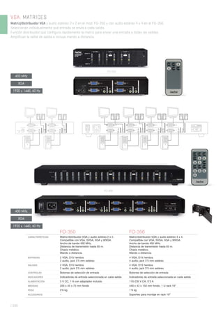 | 330
OUT
IN
D
4
OUT
IN
C
3
OUT
IN
B
2
OUT
IN
A
1
POWER ~230 V AC, 0.3 A
FO-356
MATRIZ/DISTRIBUIDOR VGA
Y AUDIO ESTÉREO 4 X 4
www.fonestar.com
VGA. MATRICES
Matriz/distribuidor VGA y audio estéreo 2 x 2 en el mod. FO-350 y con audio estéreo 4 x 4 en el FO-356.
Seleccionan individualmente qué entrada se envía a cada salida.
Función distribuidor que configura rápidamente la matriz para enviar una entrada a todas las salidas.
Amplifican la señal de salida e incluye mando a distancia.
FO-350
FO-356
FO-350 FO-356
CARACTERÍSTICAS Matriz/distribuidor VGA y audio estéreo 2 x 2.
Compatible con VGA, SVGA, XGA y WXGA.
Ancho de banda 450 MHz.
Distancia de transmisión hasta 65 m.
Chasis metálico.
Mando a distancia.
Matriz/distribuidor VGA y audio estéreo 4 x 4.
Compatible con VGA, SVGA, XGA y WXGA.
Ancho de banda 450 MHz.
Distancia de transmisión hasta 65 m.
Chasis metálico.
Mando a distancia.
ENTRADAS 2 VGA, D15 hembra
2 audio, jack 3’5 mm estéreo
4 VGA, D15 hembra
4 audio, jack 3’5 mm estéreo
SALIDAS 2 VGA, D15 hembra
2 audio, jack 3’5 mm estéreo
4 VGA, D15 hembra
4 audio, jack 3’5 mm estéreo
CONTROLES Botones de selección de entrada Botones de selección de entrada
INDICADORES Indicadores de entrada seleccionada en cada salida Indicadores de entrada seleccionada en cada salida
ALIMENTACIÓN 5 V CC, 1 A con adaptador incluido 110-230 V CA, 0’3 A
MEDIDAS 200 x 45 x 75 mm fondo 440 x 43 x 150 mm fondo. 1 U rack 19”
PESO 0’6 kg 1’9 kg
ACCESORIOS - Soportes para montaje en rack 19”
5 V DC
1 A
OUT
IN
OUT
IN
B
2
A
1DC INPUT
XGA
450 MHz
1920 x 1440, 60 Hz
XGA
450 MHz
1920 x 1440, 60 Hz
 