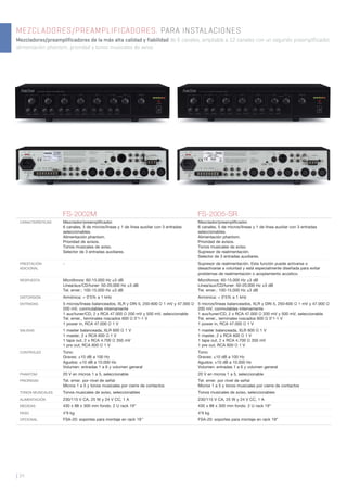 | 34
MEZCLADORES/PREAMPLIFICADORES. PARA INSTALACIONES
Mezcladores/preamplificadores de la más alta calidad y fiabilidad de 6 canales, ampliable a 12 canales con un segundo preamplificador,
alimentación phantom, prioridad y tonos musicales de aviso.
FS-2002M FS-2005-SR
CARACTERÍSTICAS Mezclador/preampliﬁcador.
6 canales, 5 de micros/líneas y 1 de línea auxiliar con 3 entradas
seleccionables.
Alimentación phantom.
Prioridad de avisos.
Tonos musicales de aviso.
Selector de 3 entradas auxiliares.
Mezclador/preampliﬁcador.
6 canales, 5 de micros/líneas y 1 de línea auxiliar con 3 entradas
seleccionables.
Alimentación phantom.
Prioridad de avisos.
Tonos musicales de aviso.
Supresor de realimentación.
Selector de 3 entradas auxiliares.
PRESTACIÓN
ADICIONAL
- Supresor de realimentación. Esta función puede activarse o
desactivarse a voluntad y está especialmente diseñada para evitar
problemas de realimentación o acoplamiento acústico.
RESPUESTA Micrófonos: 60-15.000 Hz ±3 dB
Línea/aux/CD/tuner: 50-20.000 Hz ±3 dB
Tel. emer.: 100-15.000 Hz ±3 dB
Micrófonos: 60-15.000 Hz ±3 dB
Línea/aux/CD/tuner: 50-20.000 Hz ±3 dB
Tel. emer.: 100-15.000 Hz ±3 dB
DISTORSIÓN Armónica: < 0’5% a 1 kHz Armónica: < 0’5% a 1 kHz
ENTRADAS 5 micros/líneas balanceados, XLR y DIN 5, 250-600 Ω 1 mV y 47.000 Ω
200 mV, conmutables internamente
1 aux/tuner/CD, 2 x RCA 47.000 Ω 200 mV y 500 mV, seleccionable
Tel. emer., terminales roscados 600 Ω 0’1-1 V
1 power in, RCA 47.000 Ω 1 V
5 micros/líneas balanceados, XLR y DIN 5, 250-600 Ω 1 mV y 47.000 Ω
200 mV, conmutables internamente
1 aux/tuner/CD, 2 x RCA 47.000 Ω 200 mV y 500 mV, seleccionable
Tel. emer., terminales roscados 600 Ω 0’1-1 V
1 power in, RCA 47.000 Ω 1 V
SALIDAS 1 master balanceada, XLR 600 Ω 1 V
1 master, 2 x RCA 600 Ω 1 V
1 tape out, 2 x RCA 4.700 Ω 350 mV
1 pre out, RCA 600 Ω 1 V
1 master balanceada, XLR 600 Ω 1 V
1 master, 2 x RCA 600 Ω 1 V
1 tape out, 2 x RCA 4.700 Ω 350 mV
1 pre out, RCA 600 Ω 1 V
CONTROLES Tono:
Graves: ±10 dB a 100 Hz
Agudos: ±10 dB a 10.000 Hz
Volumen: entradas 1 a 6 y volumen general
Tono:
Graves: ±10 dB a 100 Hz
Agudos: ±10 dB a 10.000 Hz
Volumen: entradas 1 a 6 y volumen general
PHANTOM 20 V en micros 1 a 5, seleccionable 20 V en micros 1 a 5, seleccionable
PRIORIDAD Tel. emer. por nivel de señal
Micros 1 a 5 y tonos musicales por cierre de contactos
Tel. emer. por nivel de señal
Micros 1 a 5 y tonos musicales por cierre de contactos
TONOS MUSICALES Tonos musicales de aviso, seleccionables Tonos musicales de aviso, seleccionables
ALIMENTACIÓN 230/115 V CA, 25 W y 24 V CC, 1 A 230/115 V CA, 25 W y 24 V CC, 1 A
MEDIDAS 430 x 88 x 300 mm fondo. 2 U rack 19” 430 x 88 x 300 mm fondo. 2 U rack 19”
PESO 4’9 kg 4’9 kg
OPCIONAL FSA-20: soportes para montaje en rack 19’’ FSA-20: soportes para montaje en rack 19”
 