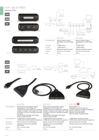 | 332
HDMI. SELECTORES
Selectores HDMI.
FO-371
FO-374
VIDEO GAME
CONSOLE
SATELLITE RECEIVER
DIGITAL TV RECEIVERDVD
FO-374
FULL HD
MONITOR TV
DVD
FO-371
DIGITAL TV RECEIVER
FULL HD
MONITOR TV
FO-371 FO-374
CARACTERÍSTICAS Selector HDMI A/V digital.
Compatible con Full HD 1080p,
3D.
Selector HDMI A/V digital.
Compatible con Full HD 1080p,
3D.
ENTRADAS 2 HDMI hembra 4 HDMI hembra
SALIDAS 1 HDMI hembra 1 HDMI hembra
CONTROLES Botones de selección manual Botones de selección manual
MEDIDAS 100 x 30 x 110 mm fondo 150 x 30 x 135 mm fondo
PESO 0’2 kg 0’3 kg
FULL HD
1080p
3D
HDMI
FULL HD
1080p
3D
HDMI
HD DVD/Blu-ray
HD DVD/Blu-ray
HD DVD/BLU-RAY
FO-372 FO-373 FO-513
CARACTERÍSTICAS Selector bidireccional HDMI A/V digital.
Compatible con Full HD 1080p, 3D.
Puede funcionar como selector de 2 señales de
entrada a 1 pantalla o como selector de 1 señal
de entrada a una de las 2 pantallas conectadas
a la salida.
Soporta LPCM, DTS Digital, Dolby Digital.
Ancho de banda 250 MHz.
Selector bidireccional HDMI A/V digital.
Compatible con Full HD 1080p, 3D.
Puede funcionar como selector de 3 señales de
entrada a 1 pantalla o como selector de 1 señal
de entrada a una de las 3 pantallas conectadas
a la salida.
Soporta LPCM, DTS Digital, Dolby Digital.
Ancho de banda 250 MHz.
Selector HDMI 3 x 1.
Compatible con Full HD 1080p, 3D.
Función de selección automática inteligente al
detectar una señal de entrada.
Selección manual de entrada.
Ancho de banda 2’5 Gbps/250 MHz.
ENTRADAS/SALIDAS 2 HDMI hembra conectores dorados
1 HDMI macho conector dorado con cable 50 cm
3 HDMI hembra conectores dorados
1 HDMI macho conector dorado con cable 50 cm
3 HDMI hembra conectores dorados
1 HDMI macho conector dorado con cable 50 cm
CONTROLES Botón de selección de entrada/salida Botones de selección de entrada/salida Botones de selección de entrada
INDICADORES Indicador luminoso de entrada/salida
seleccionada
Indicador luminoso de entrada/salida
seleccionada
Indicador luminoso de entrada seleccionada
MEDIDAS 60 x 17 x 55 mm fondo 81 x 14 x 75 mm fondo 81 x 16 x 80 mm fondo
PESO 0’1 kg 0’1 kg 0’1 kg
BLU-RAY
FULL HD
MONITOR TV
TDT/SAT PS3
FO-513
N!
 