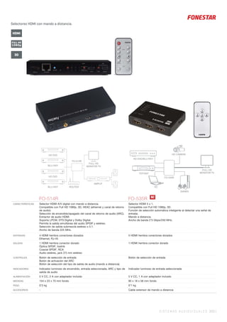 SISTEMAS AUDIOVISUALES 333 |
FULL HD
1080p
3D
HDMI
Selectores HDMI con mando a distancia.
FO-514R FO-535R
CARACTERÍSTICAS Selector HDMI A/V digital con mando a distancia.
Compatible con Full HD 1080p, 3D, HEAC (ethernet y canal de retorno
de audio).
Selección de encendido/apagado del canal de retorno de audio (ARC).
Extractor de audio HDMI.
Soporta LPCM, DTS Digital y Dolby Digital.
Permite la salida simultánea del audio SPDIF y estéreo.
Selección de salida submezcla estéreo o 5.1.
Ancho de banda 225 MHz.
Selector HDMI 5 x 1.
Compatible con Full HD 1080p, 3D.
Función de selección automática inteligente al detectar una señal de
entrada.
Mando a distancia.
Ancho de banda 2’5 Gbps/250 MHz.
ENTRADAS 4 HDMI hembra conectores dorados
Ethernet, RJ-45
5 HDMI hembra conectores dorados
SALIDAS 1 HDMI hembra conector dorado
Óptica SPDIF, toslink
Coaxial SPDIF, RCA
Audio estéreo, jack 3’5 mm estéreo
1 HDMI hembra conector dorado
CONTROLES Botón de selección de entrada
Botón de activación del ARC
Botón de selección del tipo de salida de audio (mando a distancia)
Botón de selección de entrada
INDICADORES Indicador luminoso de encendido, entrada seleccionada, ARC y tipo de
salida de audio
Indicador luminoso de entrada seleccionada
ALIMENTACIÓN 5 V CC, 2 A con adaptador incluido 5 V CC, 1 A con adaptador incluido
MEDIDAS 154 x 23 x 70 mm fondo 80 x 18 x 58 mm fondo
PESO 0’3 kg 0’1 kg
ACCESORIOS - Cable extensor de mando a distancia
BLU-RAY ROUTER
FO-514R
AMPLIF.
HD DVD
BLU-RAY
HD DVD
FULL HD
MONITOR TV
FULL HD
MONITOR TV
GAMES
HD DVD/BLU-RAY
TDT/SAT
PC
HD CAMERA
FO-535R
N!
 