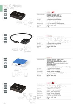 | 334
HDMI. DISTRIBUIDORES
Distribuidores HDMI.
FO-502
CARACTERÍSTICAS Distribuidor ampliﬁcador HDMI A/V digital.
Compatible con 4k x 2k, Full HD 1080p, Full 3D.
Ancho de banda del ampliﬁcador HDMI 3’4 Gbps/340 MHz.
ENTRADAS 1 HDMI macho conector dorado con cable de 50 cm
SALIDAS 2 HDMI hembra conectores dorados
ALIMENTACIÓN 5 V CC, 2 A con adaptador incluido
MEDIDAS 63 x 18 x 54 mm fondo
PESO 0’1 kg
FULL HD
MONITOR TV
FULL HD
MONITOR TV
HD DVD/BLU RAY FO-502
FO-602
CARACTERÍSTICAS Distribuidor ampliﬁcador HDMI A/V digital.
Compatible con Full HD 1080p, 3D.
Ancho de banda del ampliﬁcador HDMI 225 MHz.
Tamaño compacto.
Bajo consumo, en condiciones normales no necesita
adaptador de corriente.
Prolongador hasta 30 m.
Selectores para ajustar la señal en función de la distancia.
ENTRADAS 1 HDMI hembra conector dorado
SALIDAS 2 HDMI hembra conectores dorados
INDICADORES Indicador luminoso de encendido
ALIMENTACIÓN A través de la entrada HDMI o 5 V CC, 1 A máximo.
Adaptador no incluido
MEDIDAS 64 x 14 x 64 mm fondo
PESO 0’1 kg
FO-522
CARACTERÍSTICAS Distribuidor ampliﬁcador HDMI 1 x 2.
Compatible con Full HD 1080p, 3D.
Ancho de banda 2’25 Gbps/225 MHz.
ENTRADAS 1 HDMI hembra conector dorado
SALIDAS 2 HDMI hembra conectores dorados
INDICADORES Indicador luminoso de encendido
Indicadores luminosos de salidas
ALIMENTACIÓN 5 V CC, 1 A máximo con adaptador incluido
MEDIDAS 76 x 15 x 49 mm fondo
PESO 0’1 kg
FULL HD
1080p
3D
HDMI
4k x 2k
HDMI
FULL 3D
4k x 2k
HDMI
FULL 3D
HD DVD/BLU RAY
FULL HD
MONITOR TV
FULL HD
MONITOR TV
5 V DC, 1 A
1.7 mm connector
FULL HD
1080p
3D
HDMI
HD DVD/BLU-RAY
FULL HD MONITOR TV
FULL HD MONITOR TV
FO-522
FULL HD
MONITOR TV
FULL HD
MONITOR TV
HD DVD/BLU-RAY
FO-554
FULL HD
MONITOR TV
FULL HD
MONITOR TV
FO-554
CARACTERÍSTICAS Distribuidor ampliﬁcador HDMI 1x4.
Compatible con 4k x 2k, Full HD 1080p, Full 3D.
Ancho de banda 3’4 Gbps/340 MHz.
ENTRADAS 1 HDMI hembra conector dorado
SALIDAS 4 HDMI hembra conectores dorados
CONTROLES Botón de reseteo de distribuidor
INDICADORES Indicador luminoso de encendido
Indicadores luminosos de salidas
ALIMENTACIÓN 5 V CC, 2 A con adaptador incluido
MEDIDAS 63 x 18 x 54 mm fondo
PESO 0’1 kg
N!
N!
 