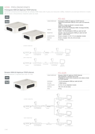 | 342
HDMI. PROLONGACIONES
Prolongación HDMI A/V digital por TCP/IP ethernet.
Aumenta la distancia de transmisión de señales HDMI hasta 100 m para una resolución 1080p, mediante una red local ethernet a través
de un router o directamente mediante cable Cat 5e/6.
BLU-RAY FO-450 TRANSMITTER FO-450 RECEIVER
FO-450 TRANSMITTER FO-450 RECEIVERROUTER
ETHERNET CONNECTION
DIRECT CONNECTIONS
100 m
CAT 5e/6 CABLE
100 m
FULL HD
MONITOR TV
FULL HD
MONITOR TV
BLU-RAY
FO-450
CARACTERÍSTICAS Prolongación HDMI A/V digital por TCP/IP ethernet.
Distancia de transmisión hasta los 100 m para una resolución
1080p.
Conexión a través de ethernet o conexión directa.
Según norma IEEE-568B.
Ancho de banda del ampliﬁcador HDMI 1’65 Gbps/165 MHz.
EMISOR Entrada: 1 HDMI hembra
Salida: 1 RJ-45 prolongación HDMI por cable Cat 5e/6
RECEPTOR Entrada: 1 RJ-45 prolongación HDMI por cable Cat 5e/6
Salida: 1 HDMI hembra
ALIMENTACIÓN Emisor y receptor: 5 V CC, 2 A con adaptador incluido
MEDIDAS Emisor y receptor: 103 x 25 x 84 mm fondo
PESO 2 x 0’2 kg
FO-452R
CARACTERÍSTICAS Receptor HDMI A/V digital por TCP/IP ethernet.
Para ampliación o repuesto del FO-450.
Posibilidad de utilizar tantos receptores como desee a través
de TCP/IP ethernet.
ENTRADAS 1 RJ-45 prolongación HDMI por cable Cat 5e/6
SALIDAS 1 HDMI hembra
ALIMENTACIÓN 5 V CC, 2 A con adaptador incluido
MEDIDAS 103 x 25 x 84 mm fondo
PESO 0’2 kg
Receptor HDMI A/V digital por TCP/IP ethernet.
Para ampliación o repuesto del mod. FO-450.
FO-452R
FO-452R
BLU-RAY FO-450 TRANSMITTER FO-452RROUTER FULL HD MONITOR TV
FULL HD MONITOR TV
FULL HD MONITOR TV
HDMI ETHERNET ETHERNET
HDMI
HDMI
HDMI
BLU-RAY FO-450 TRANSMITTER FO-452R FULL HD MONITOR TV
HDMI 100 m HDMI
CABLE CAT 5e/6
ETHERNET CONNECTION
DIRECT CONNECTIONS
FULL HD
1080p
HDMI
FULL HD
1080p
HDMI
 