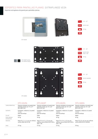 | 356
SOPORTES PARA PANTALLAS PLANAS. EXTRAPLANOS VESA
Soportes extraplanos de pared para pantallas planas.
STV-662P (plata)
STV-662N (negro)
STV-652N
13” - 27”
VESA 50/75/100
25 kg
LEVEL
STV-686N
10” - 32”
VESA
50/75/100/
200 x 100
25 kg
LEVEL
10” - 32”
VESA 50/75/100/200
25 kg
LEVEL
STV-652N STV-662P STV-662N STV-686N
CARACTERÍSTICAS Soporte extraplano de pared para
pantallas planas de 13” a 27”
(33 a 68’5 cm).
Soporte extraplano de pared para
pantallas planas de 10” a 32”
(25’5 a 81 cm).
Soporte extraplano de pared para
pantallas planas de 10” a 32”
(25’5 a 81 cm).
Soporte extraplano de pared para
pantallas planas de 10” a 32”
(25’5 a 81 cm).
SOPORTE Extraplano, distancia a la pared:
1’5 cm
Nivel de burbuja
Extraplano, distancia a la pared:
1’8 cm
Nivel de burbuja
Extraplano, distancia a la pared:
1’8 cm
Nivel de burbuja
Extraplano, distancia a la pared:
1’5 cm
Nivel de burbuja
COLOR Negro Plata Negro Negro
PESO MÁXIMO
SOPORTADO
25 kg 25 kg 25 kg 25 kg
MEDIDAS Placa TV: 11 x 11 cm con oriﬁcios
norma VESA 50/75/100
Placa TV: 21’5 x 11’5 cm con
oriﬁcios norma VESA 50/75/100 y
200 x 100
Placa TV: 21’5 x 11’5 cm con
oriﬁcios norma VESA 50/75/100 y
200 x 100
Placa TV: 22 x 22 cm con oriﬁcios
norma VESA 50/75/100/200
PESO 0’5 kg 0’5 kg 0’5 kg 0’6 kg
 