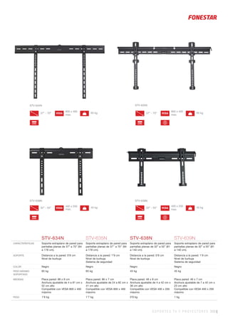 SOPORTES TV Y PROYECTORES 359 |
STV-634N STV-635N STV-638N STV-639N
CARACTERÍSTICAS Soporte extraplano de pared para
pantallas planas de 37” a 70” (94
a 178 cm).
Soporte extraplano de pared para
pantallas planas de 37’’ a 70’’ (94
a 178 cm).
Soporte extraplano de pared para
pantallas planas de 32” a 55” (81
a 140 cm).
Soporte extraplano de pared para
pantallas planas de 32” a 55” (81
a 140 cm).
SOPORTE Distancia a la pared: 0’8 cm
Nivel de burbuja
Distancia a la pared: 1’9 cm
Nivel de burbuja
Sistema de seguridad
Distancia a la pared: 0’8 cm
Nivel de burbuja
Distancia a la pared: 1’9 cm
Nivel de burbuja
Sistema de seguridad
COLOR Negro Negro Negro Negro
PESO MÁXIMO
SOPORTADO
65 kg 65 kg 45 kg 45 kg
MEDIDAS Placa pared: 88 x 8 cm
Anchura ajustable de 4 a 81 cm x
52 cm alto
Compatible con VESA 800 x 400
máximo
Placa pared: 86 x 7 cm
Anchura ajustable de 24 a 82 cm x
41 cm alto
Compatible con VESA 800 x 400
máximo
Placa pared: 48 x 8 cm
Anchura ajustable de 4 a 42 cm x
36 cm alto
Compatible con VESA 400 x 200
máximo
Placa pared: 46 x 7 cm
Anchura ajustable de 7 a 42 cm x
23 cm alto
Compatible con VESA 400 x 200
máximo
PESO 1’6 kg 1’7 kg 0’9 kg 1 kg
STV-634N
37” - 70”
LEVEL
VESA
800 x 400
max.
65 kg
32” - 55”
LEVEL
VESA
400 x 200
max.
45 kg
37” - 70”
LEVEL
VESA
800 x 400
max.
65 kg
32” - 55”
LEVEL
VESA
400 x 200
max.
45 kg
STV-635N
STV-639NSTV-638N
 