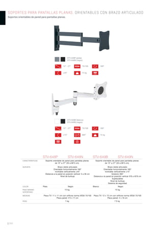 | 366
SOPORTES PARA PANTALLAS PLANAS. ORIENTABLES CON BRAZO ARTICULADO
Soportes orientables de pared para pantallas planas.
STV-648P STV-648N STV-649B STV-649N
CARACTERÍSTICAS Soporte orientable de pared para pantallas planas
de 13” a 27” (33 a 68’5 cm).
Soporte orientable de pared para pantallas planas
de 13” a 27” (33 a 68’5 cm).
SOPORTE Brazo doble articulado
Orientable horizontalmente 180°
Inclinable verticalmente ±45°
Distancia a la pared en posición vertical: 5 a 36 cm
Nivel de burbuja
Brazo doble articulado
Orientable horizontalmente 180°
Inclinable verticalmente ±15°
Giratorio 360°
Distancia a la pared en posición vertical: 8’8 a 40’8 cm
Sujetacables
Nivel de burbuja
Sistema de seguridad
COLOR Plata Negro Blanco Negro
PESO MÁXIMO
SOPORTADO
15 kg 15 kg
MEDIDAS Placa TV: 11 x 11 cm con oriﬁcios norma VESA 75/100
Placa pared: 4’5 x 17 cm
Placa TV: 12 x 12 cm con oriﬁcios norma VESA 75/100
Placa pared: 4 x 16 cm
PESO 1 kg 1’5 kg
STV-648P (plata)
STV-648N (negro)
360º
180º13” - 27”
LEVEL
VESA 75/100
±15º 15 kg
15 kg
180º13” - 27”
LEVEL
VESA 75/100
±45º
STV-649B (blanco)
STV-649N (negro)
 